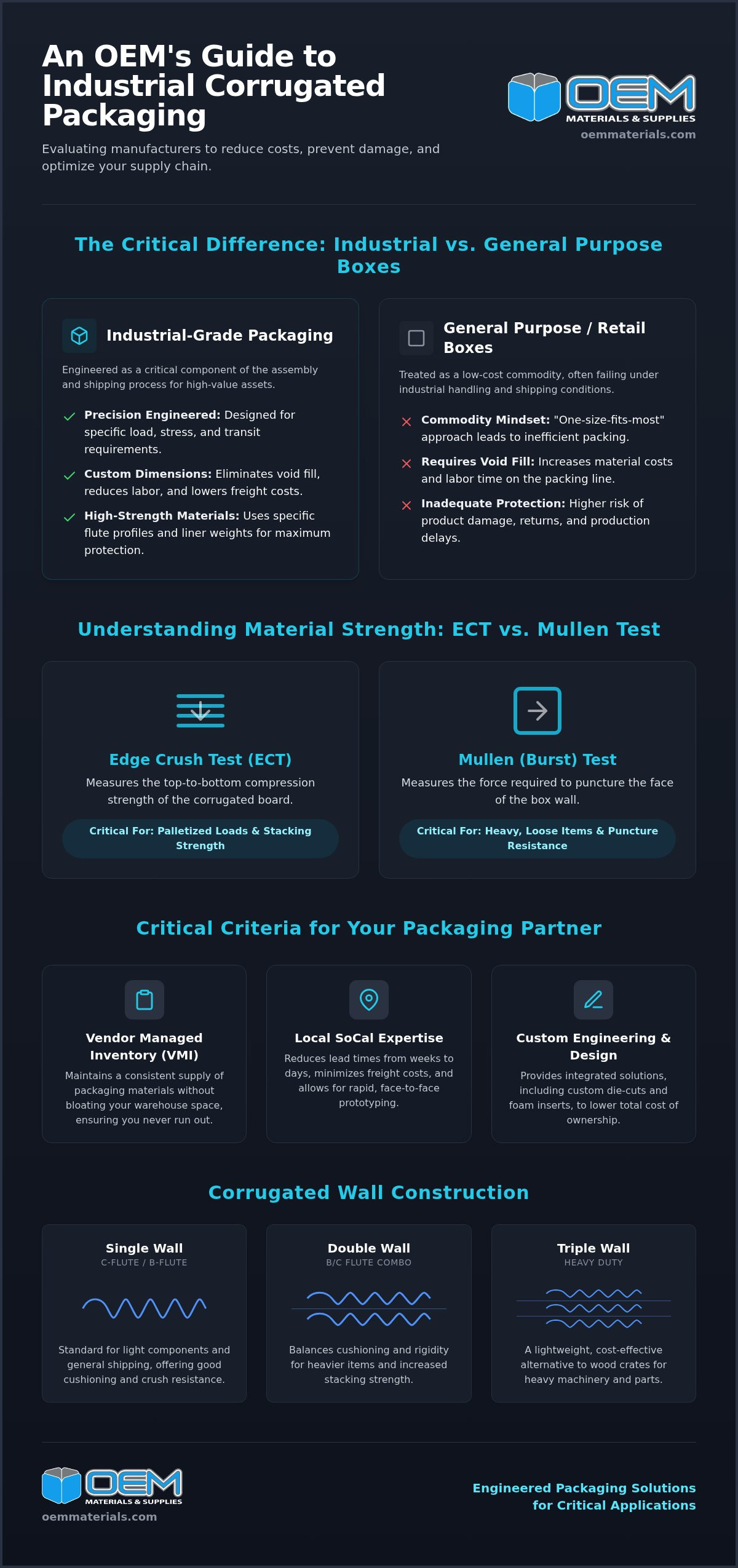 Corrugated Packaging Box Manufacturers: A Guide for Industrial OEMs