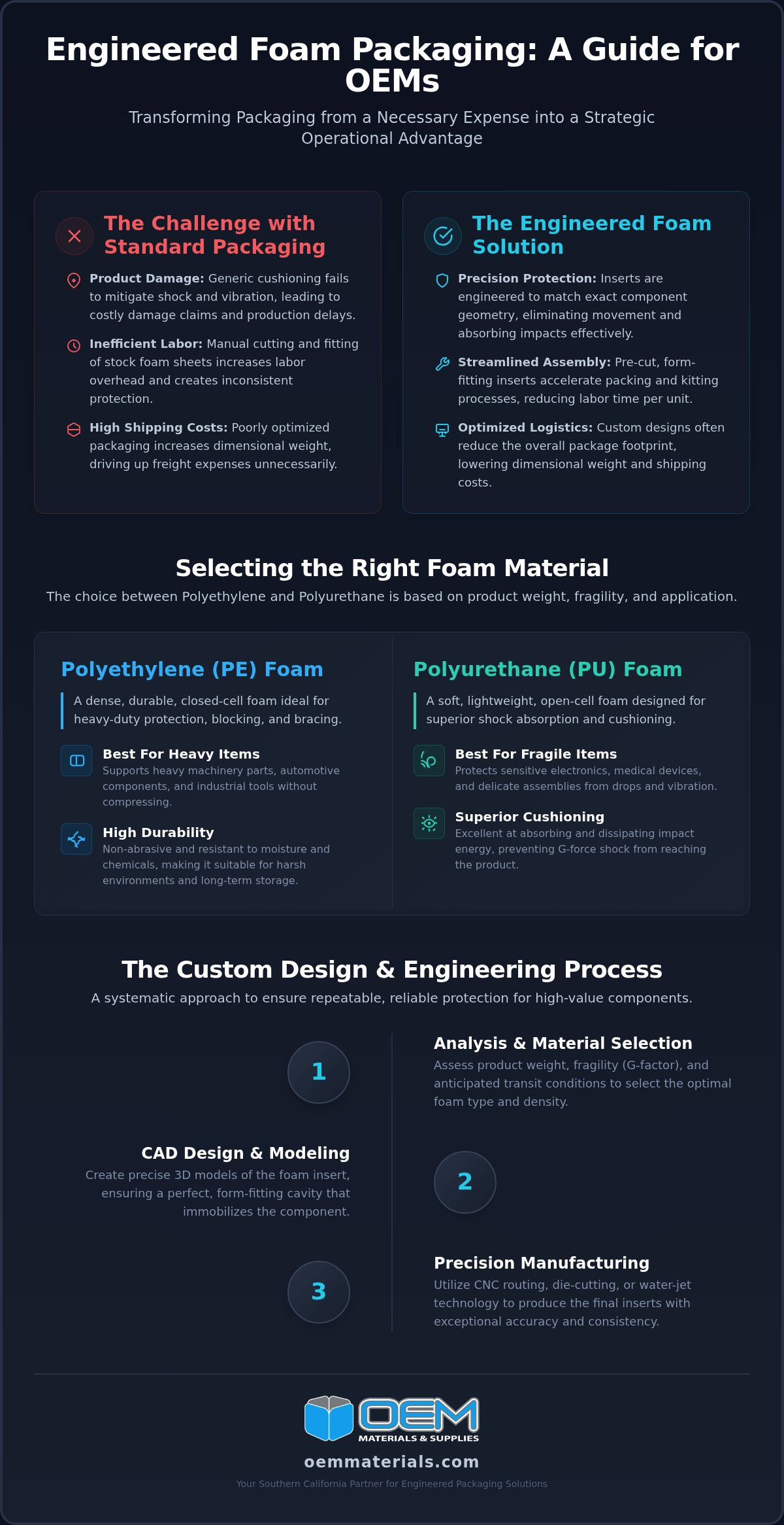 Custom Foam Packaging: A Professional Guide to Engineered Industrial Protection