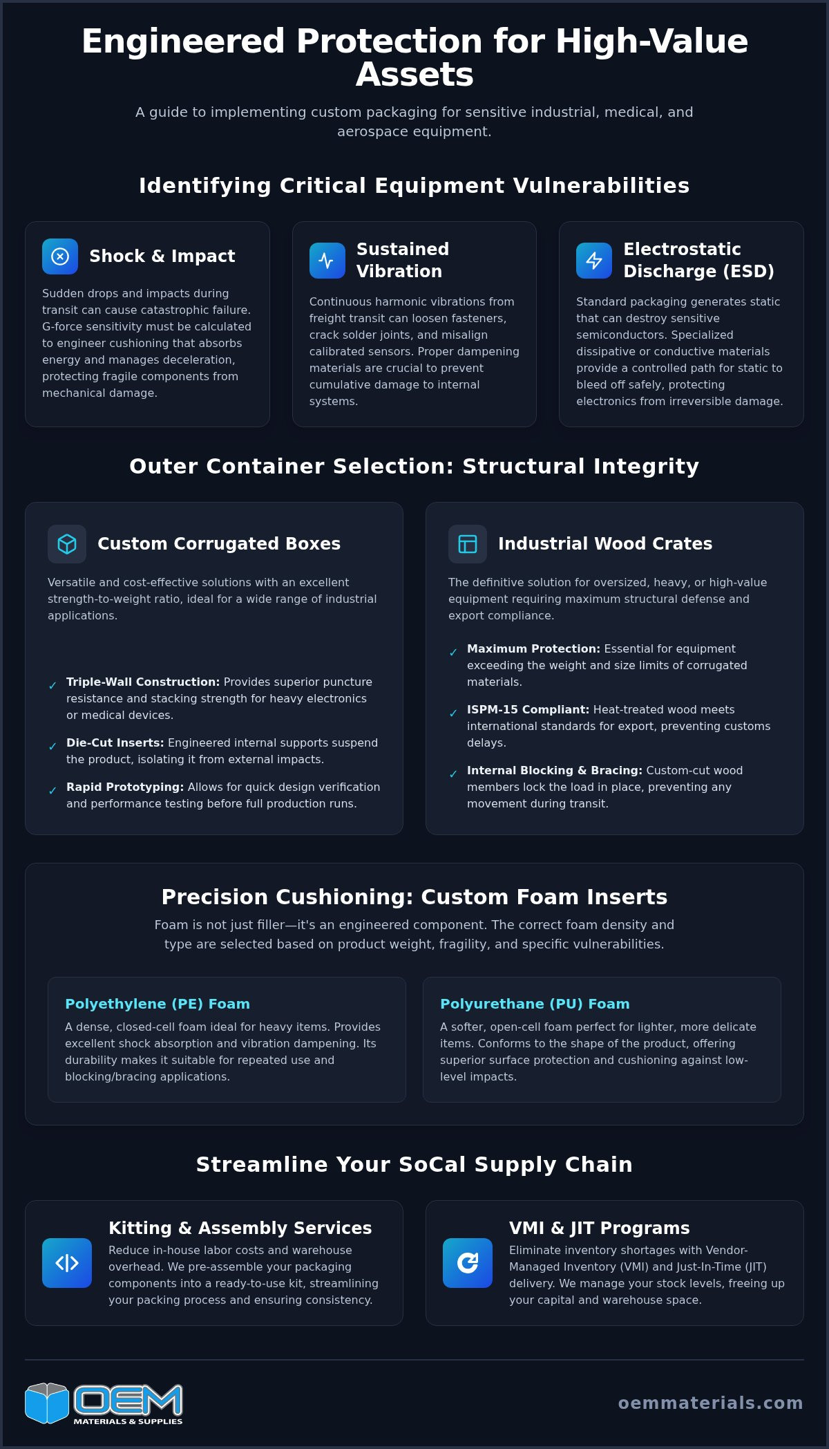 Custom Packaging Guide for Sensitive Equipment