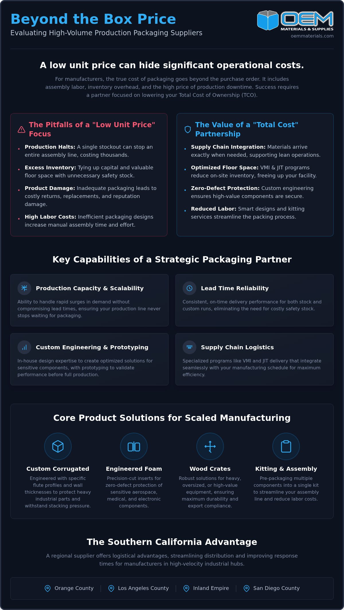 High-Volume Packaging: A Buyer’s Guide for Manufacturers