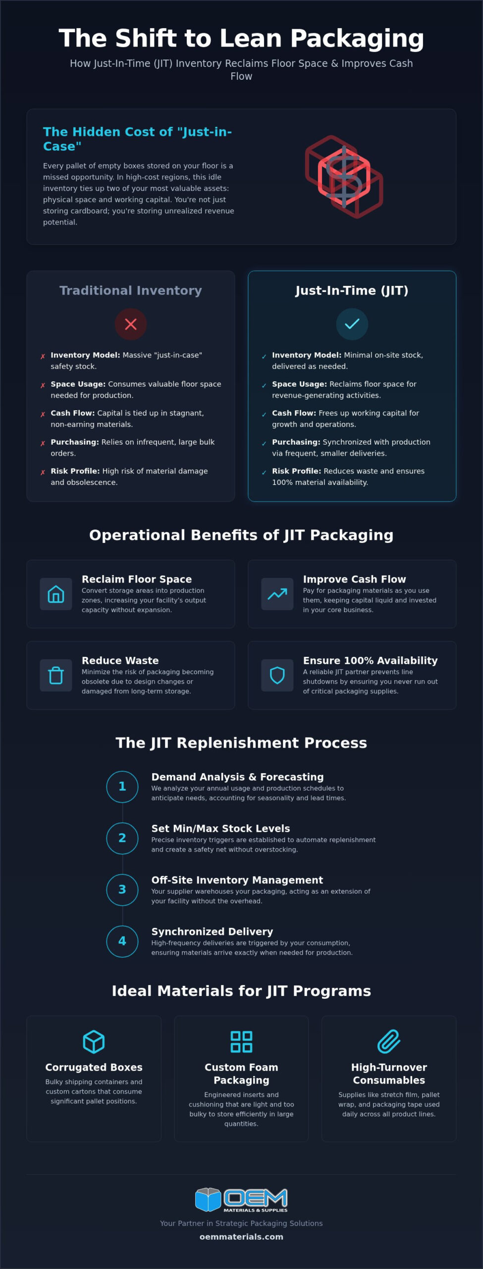 JIT Packaging Inventory: Strategic Guide for Manufacturers