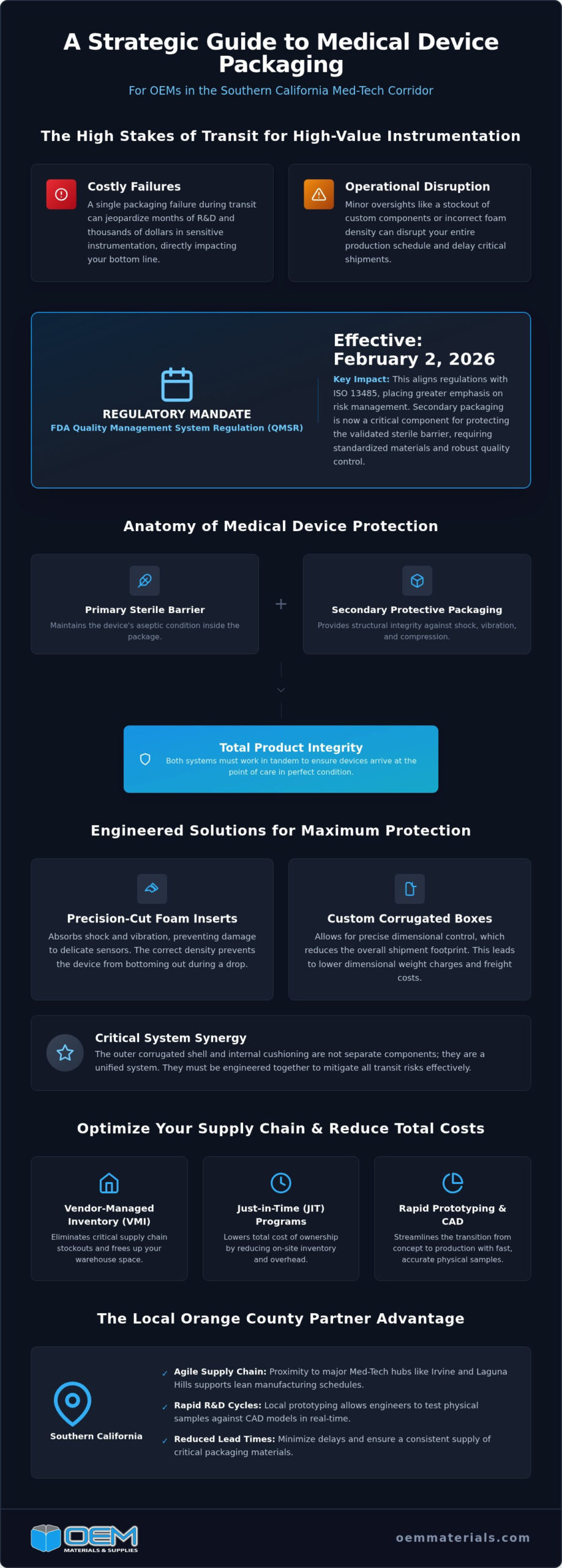 Medical Device Packaging Supplier in Orange County: A Buyer’s Guide for OEMs