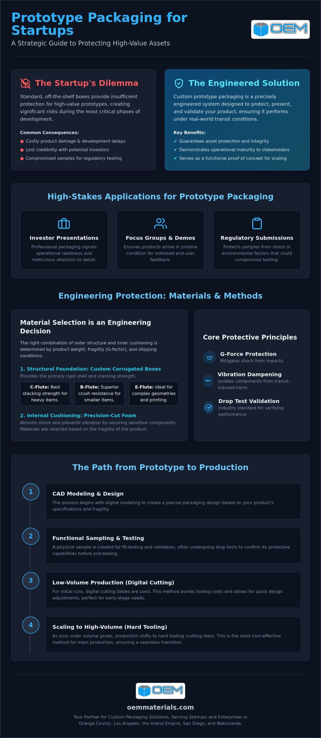 Prototype Packaging for Startups: Protection & Scalability