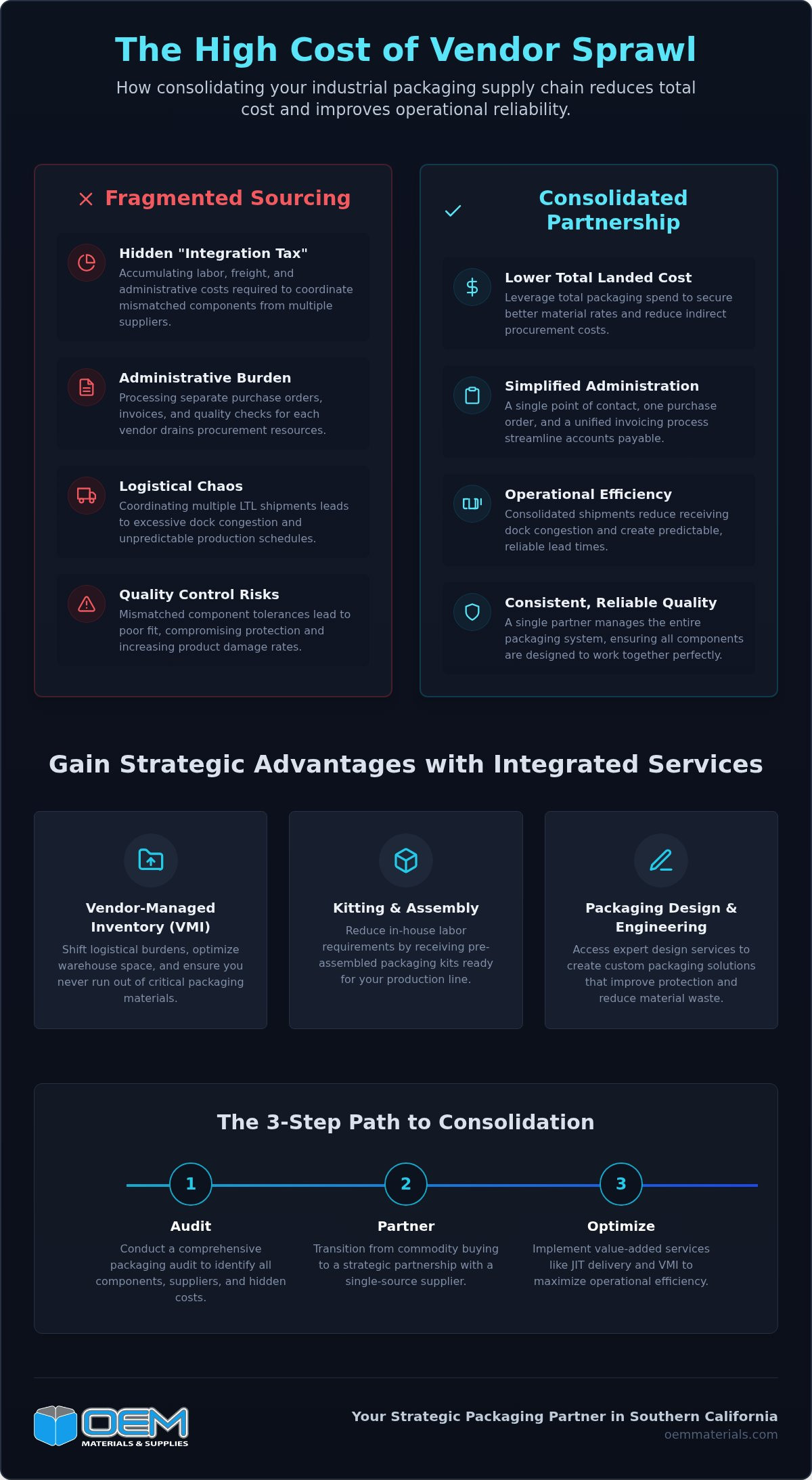 The Strategic Impact of Packaging Vendor Consolidation for Manufacturers