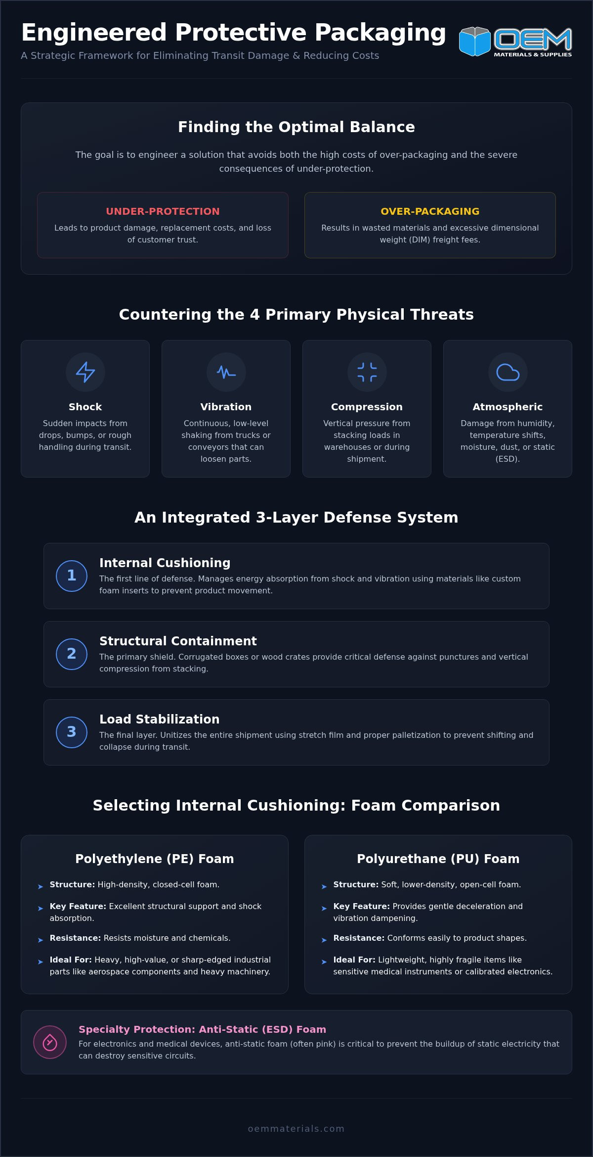 What is Protective Packaging? An Industrial Guide to Damage Prevention