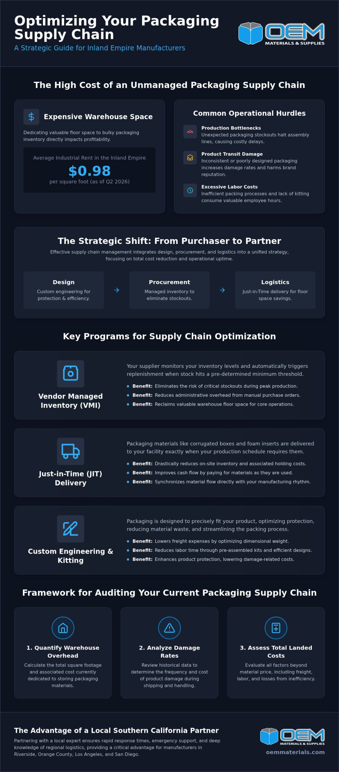 Packaging Supply Chain Management in Riverside: A Strategy for Industrial Efficiency