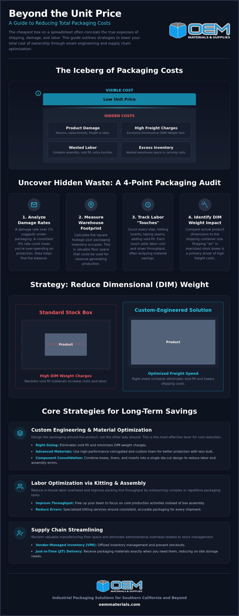 10 Industrial Packaging Cost Reduction Strategies for Manufacturers in 2026