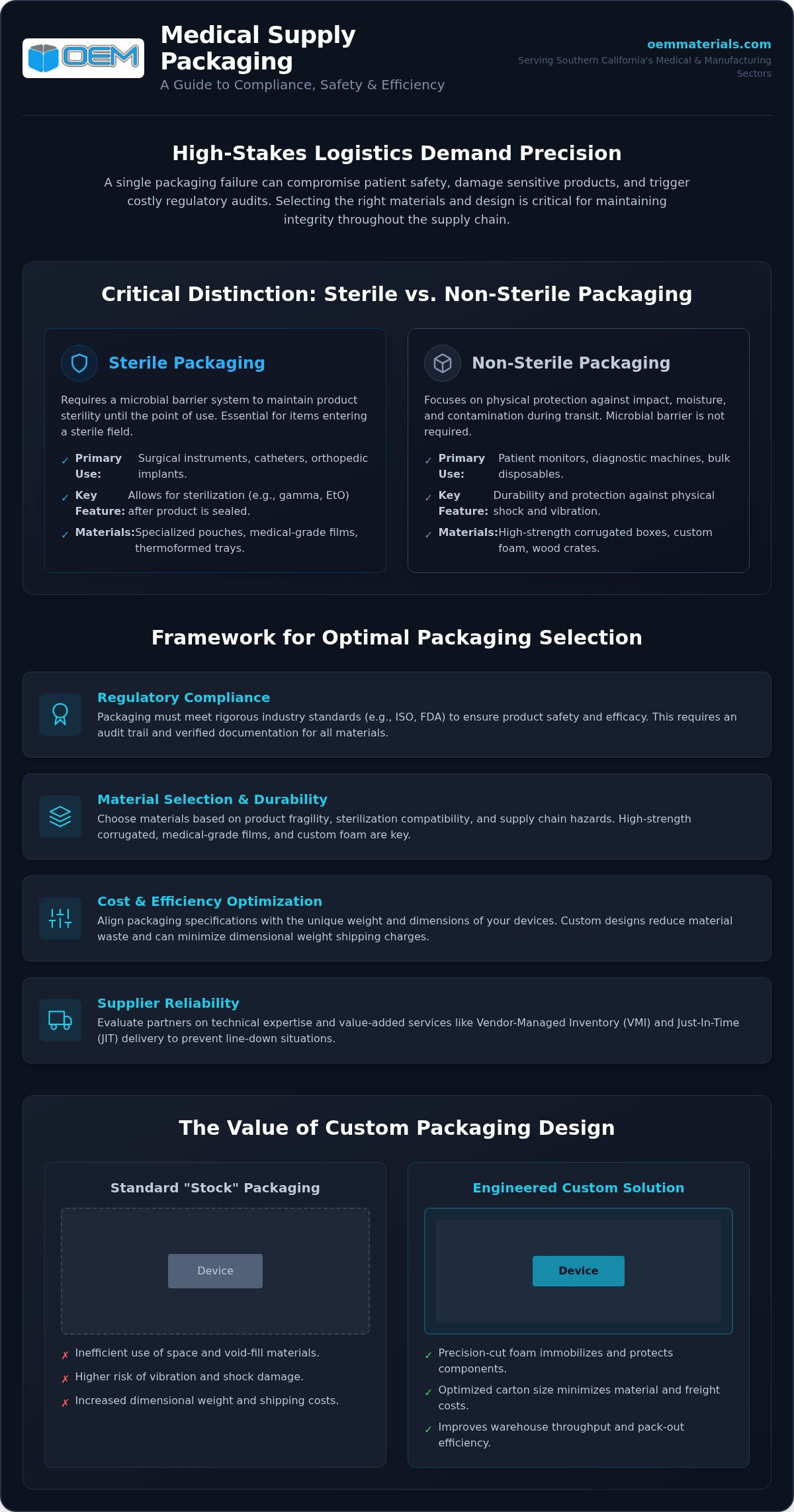 A Comprehensive Guide to Medical Supply Packaging Solutions