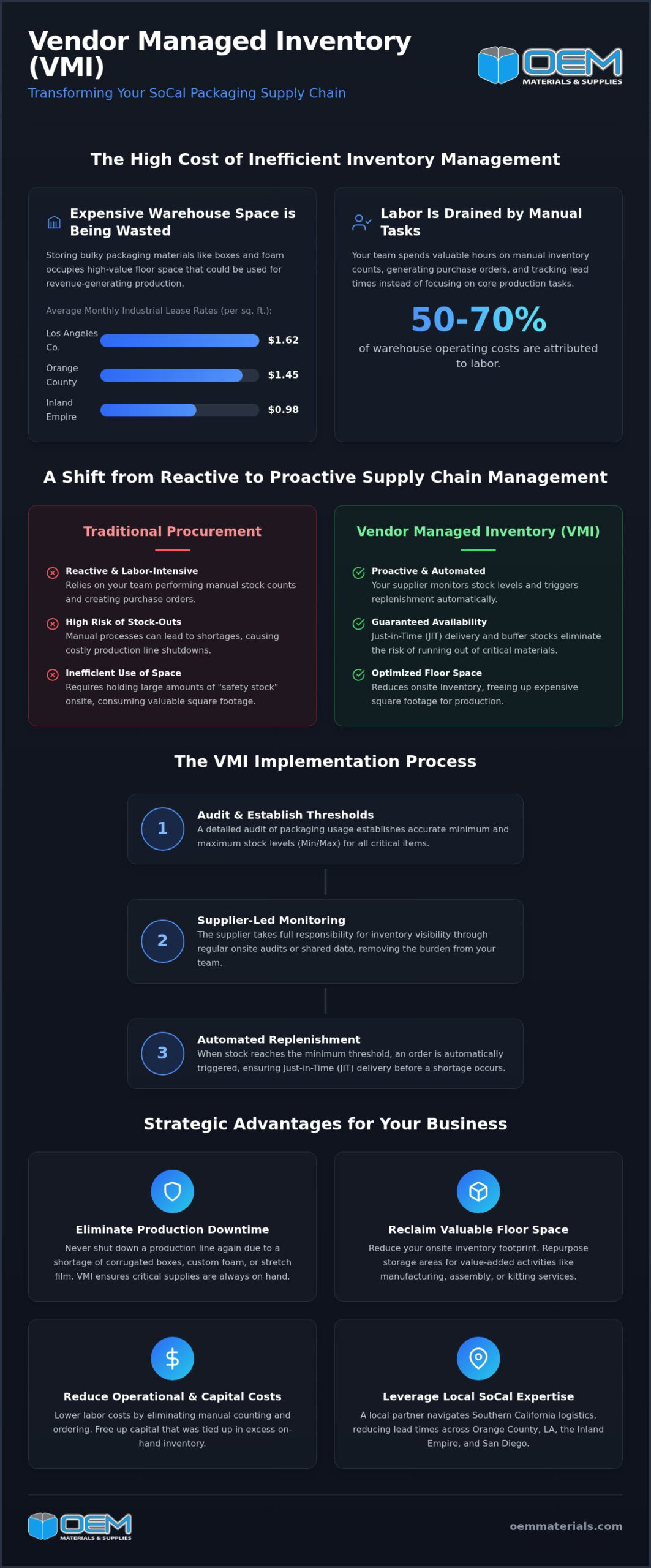 Benefits of Vendor Managed Inventory for Packaging in Southern California