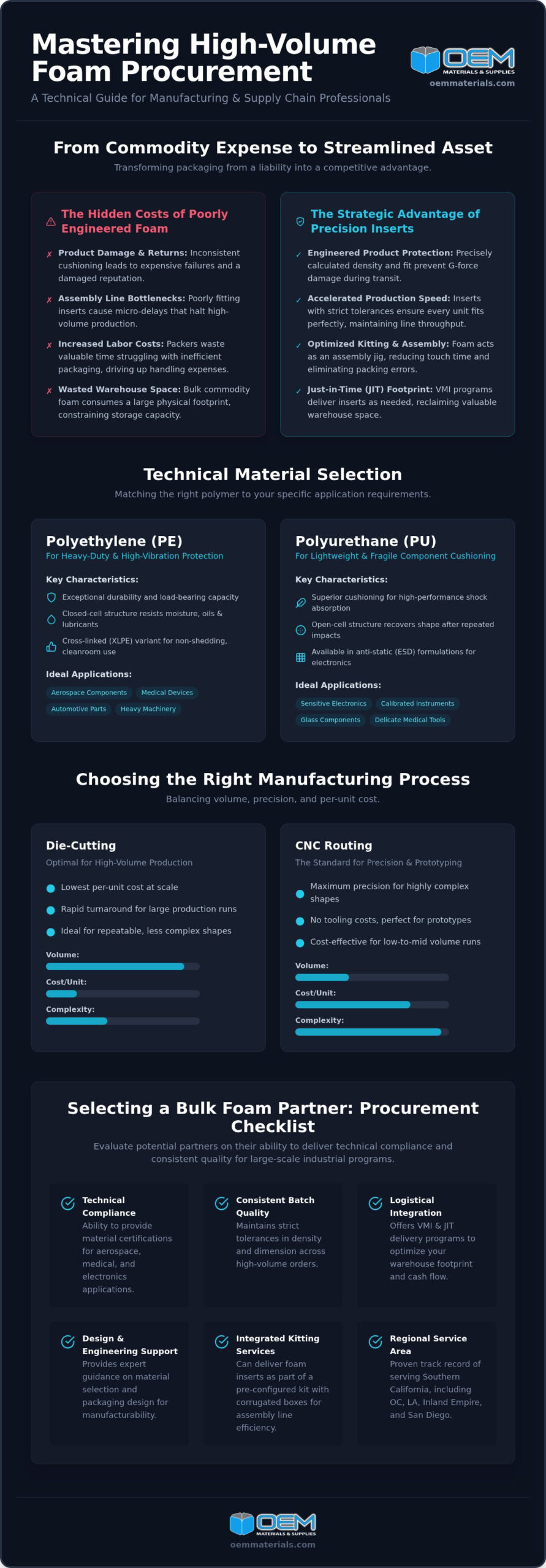 Bulk Foam Inserts: High-Volume Procurement Guide