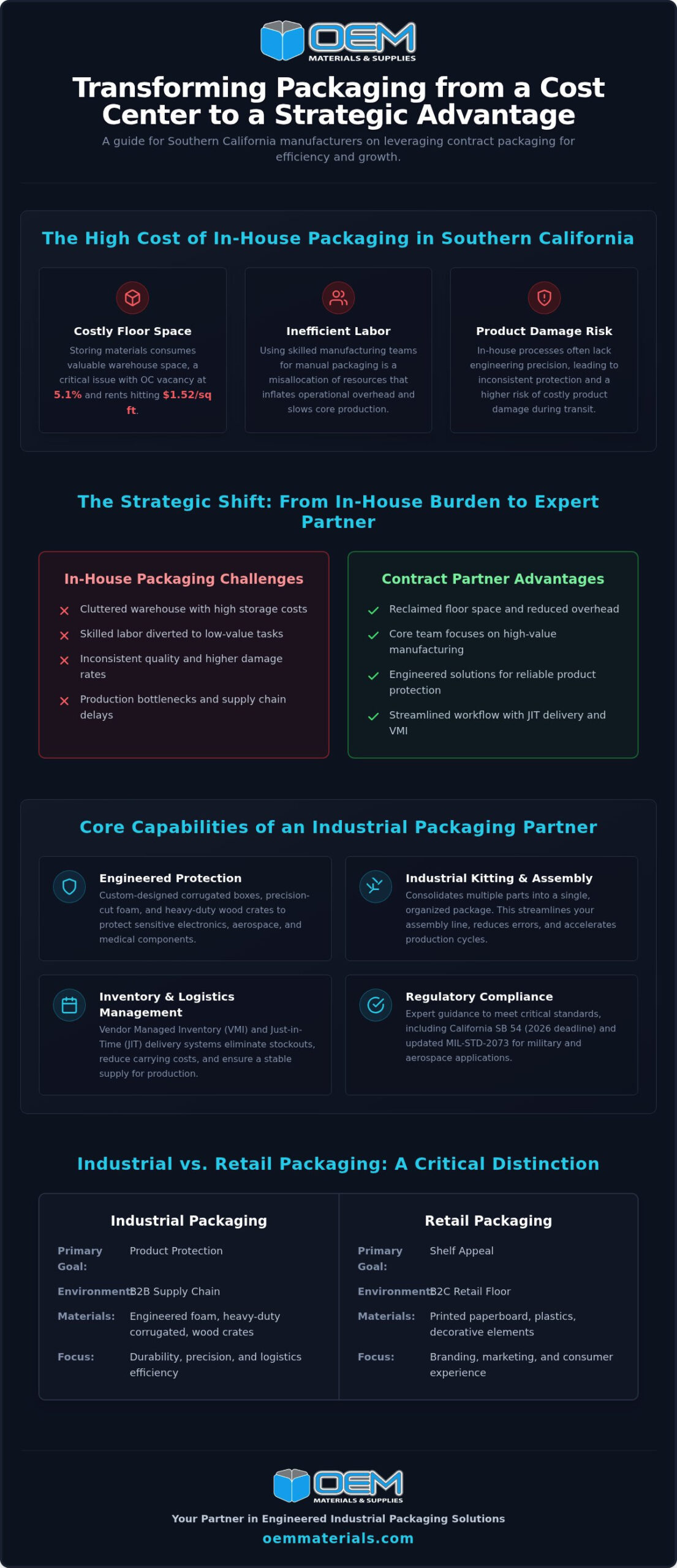 Contract Packaging Company Orange County: Industrial Solutions Guide