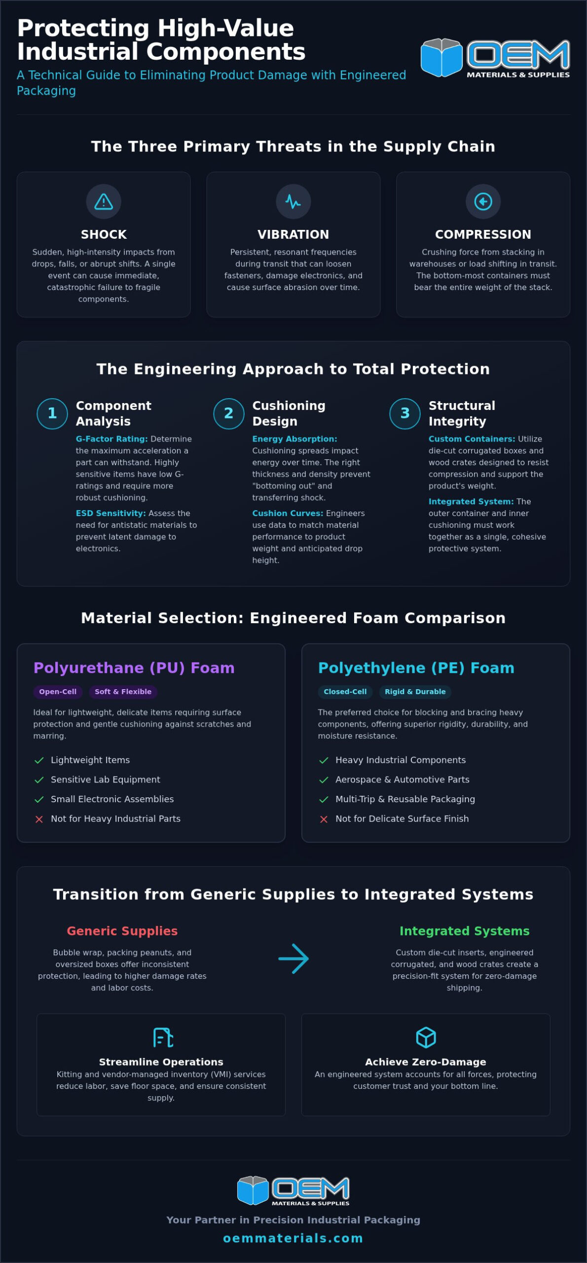 How to Engineer Packaging Solutions for Fragile Industrial Items