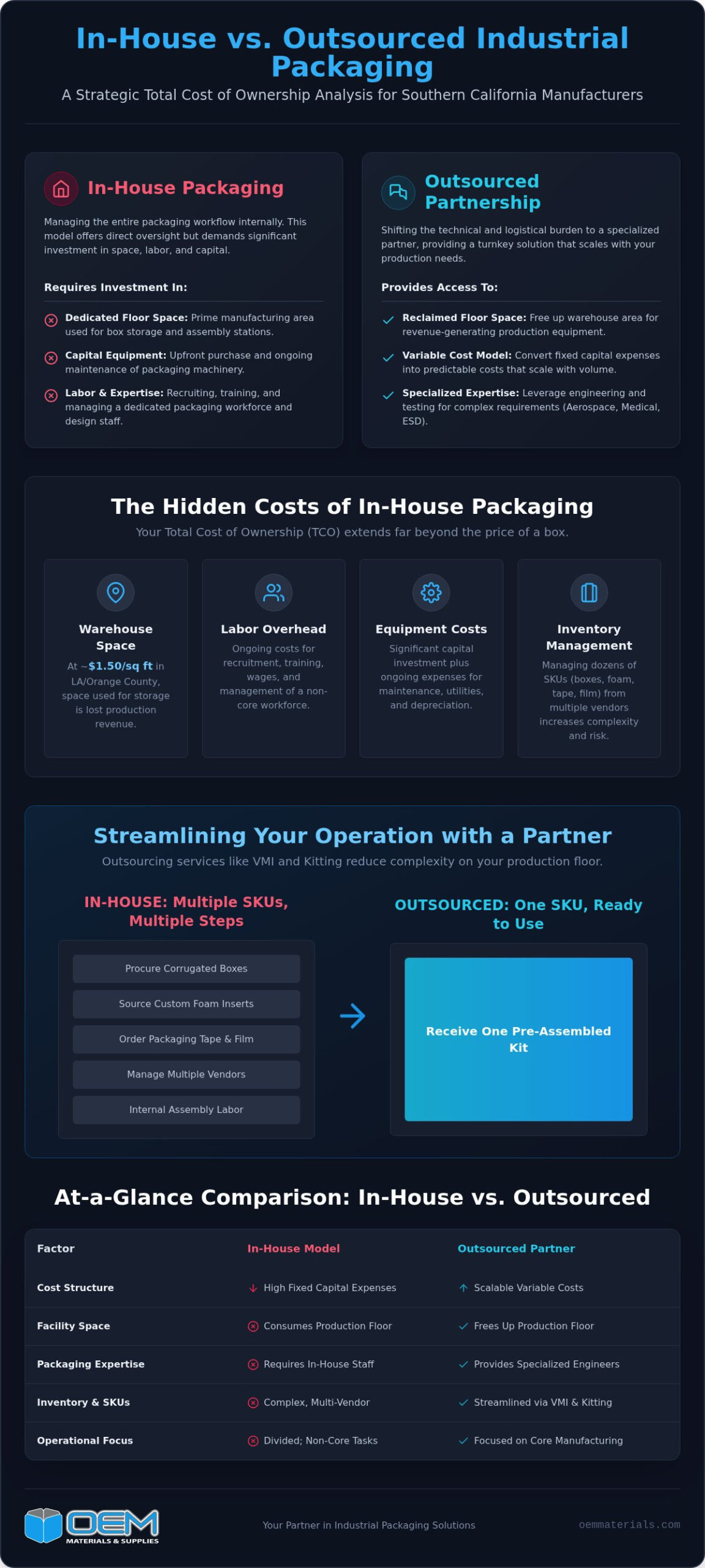 In-House Packaging vs. Outsourcing: An Industrial Manufacturer’s Guide