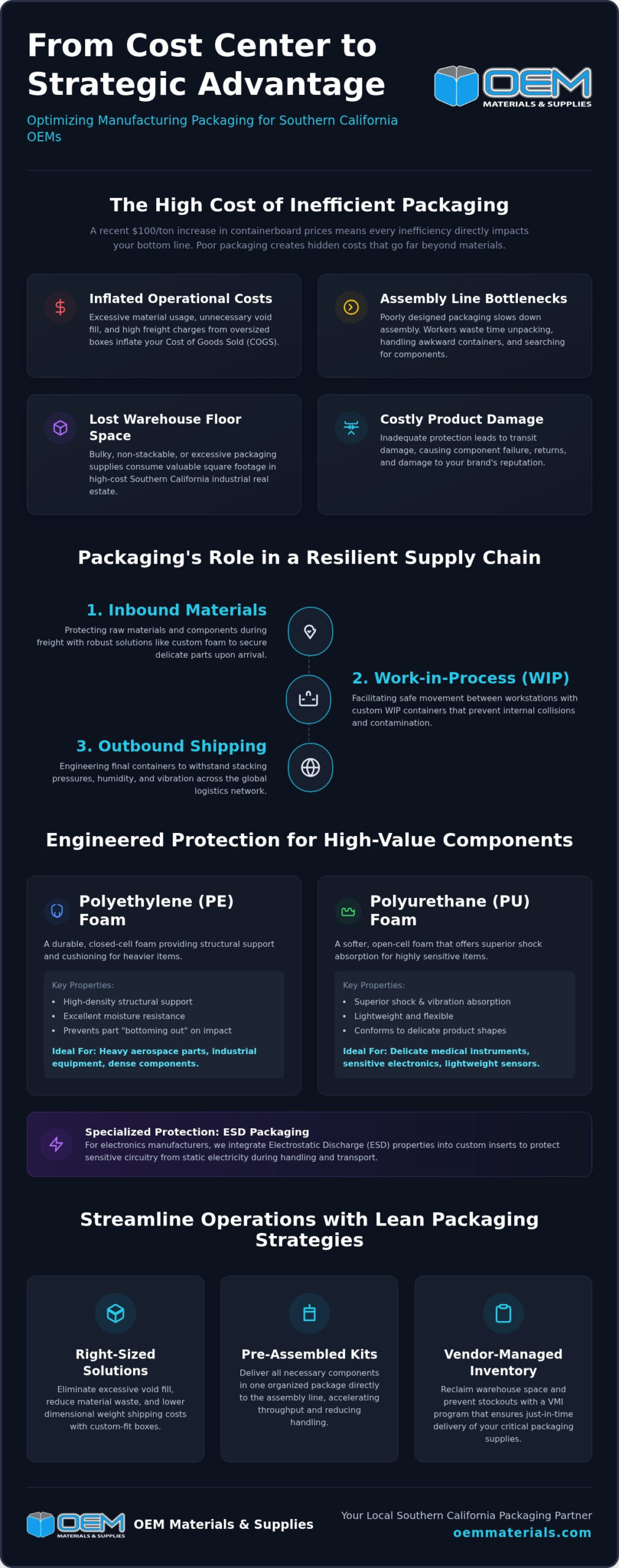 Manufacturing Packaging Solutions: Industrial Examples and Optimization Strategies