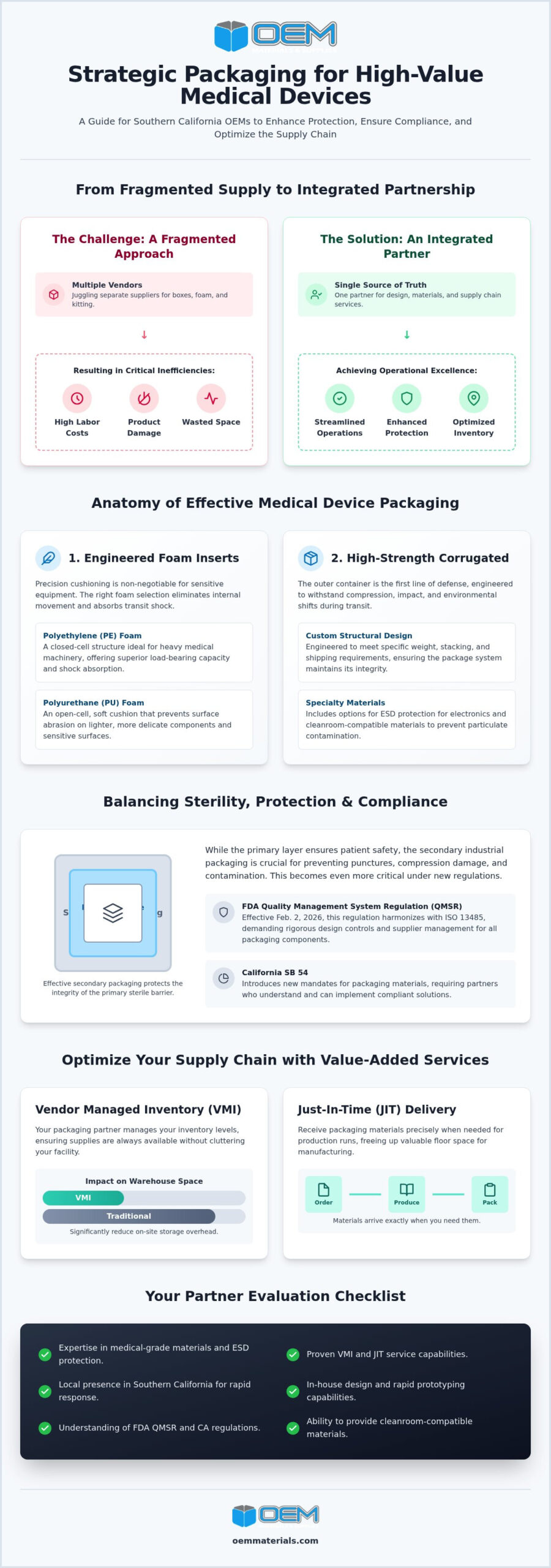 Medical Packaging Design in Los Angeles: OEM Guide