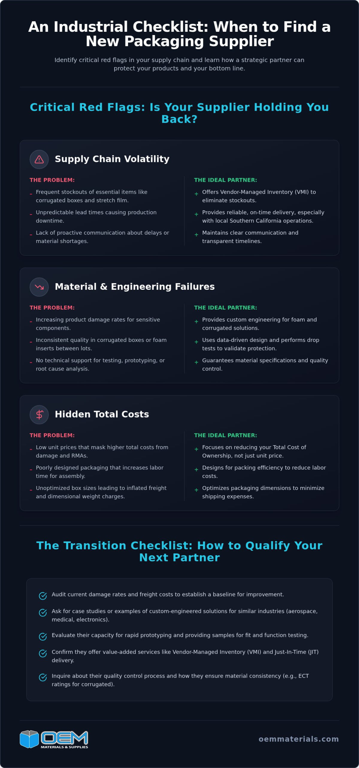 Signs You Need a New Packaging Supplier: An Industrial Checklist
