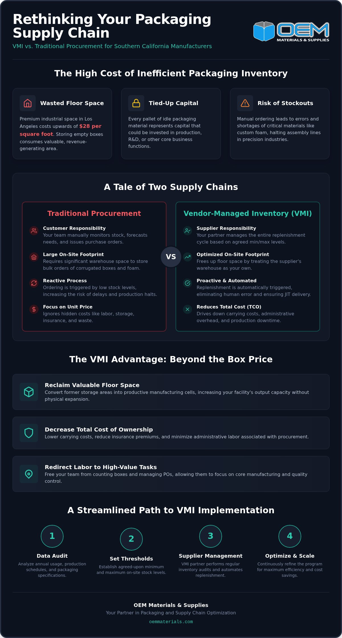 VMI Packaging Programs in Los Angeles: Optimizing Industrial Supply Chains