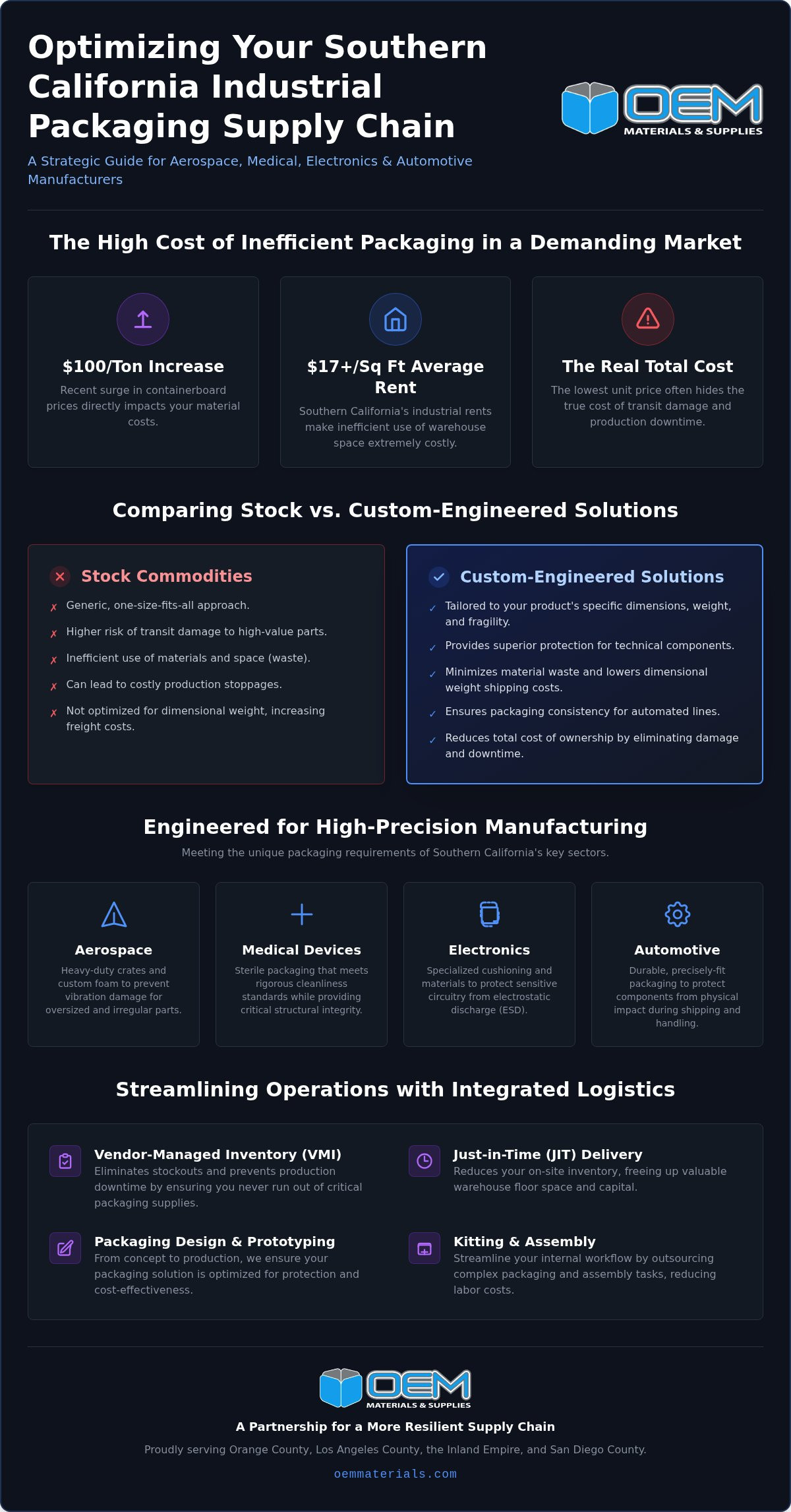Wholesale Industrial Packaging Supplies in Orange County: A Strategic Sourcing Guide