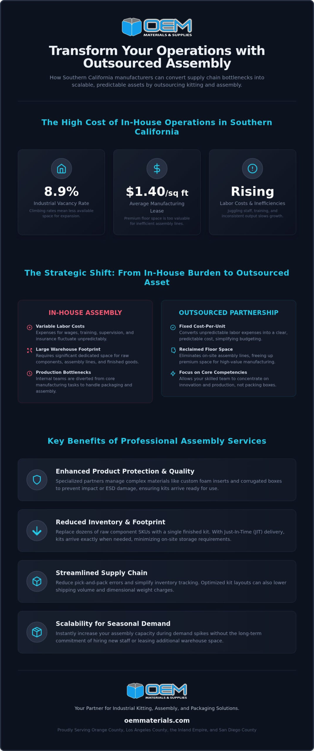 Orange County Industrial Assembly Services Guide