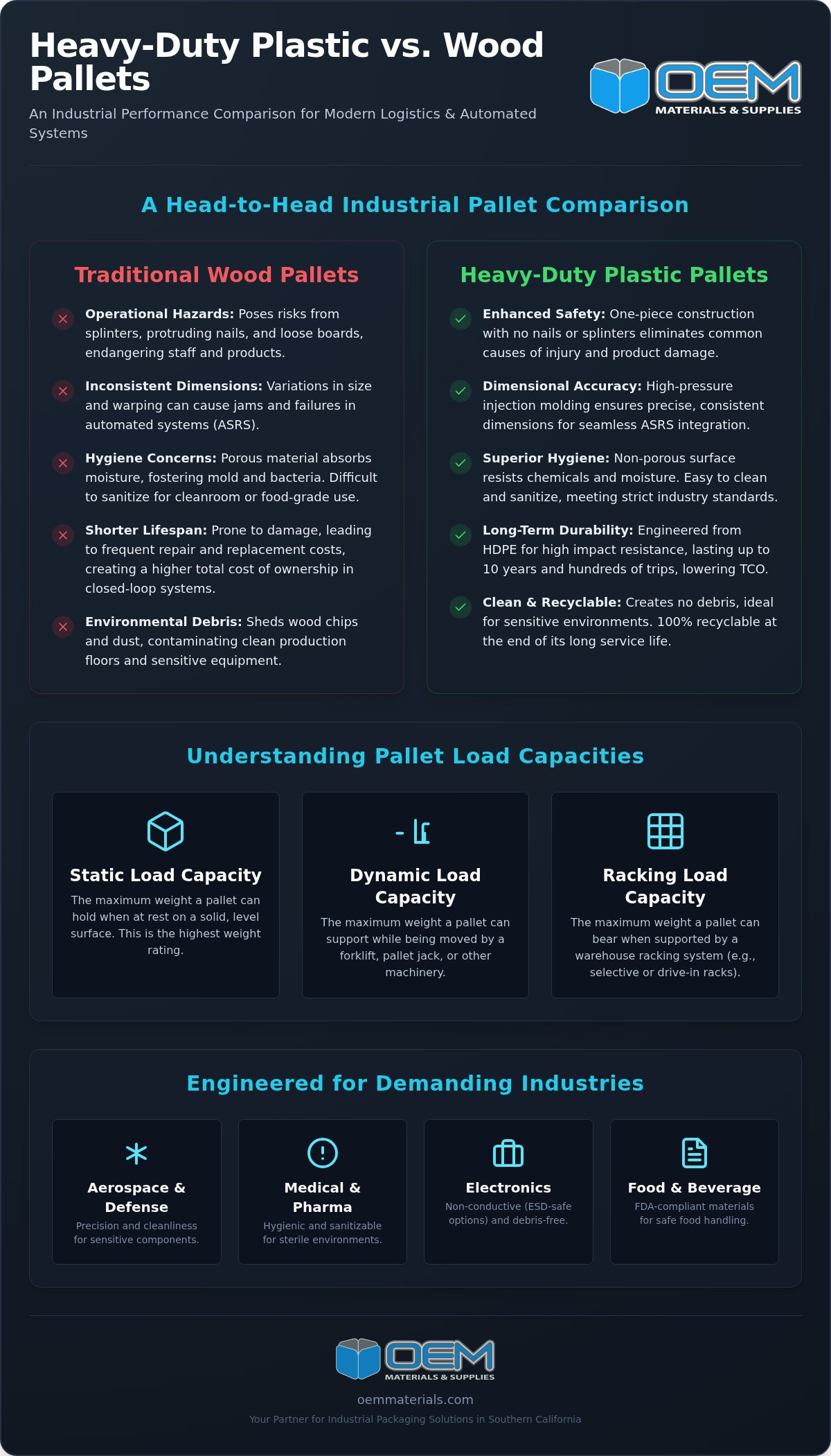 Industrial Guide to Heavy Duty Plastic Pallets