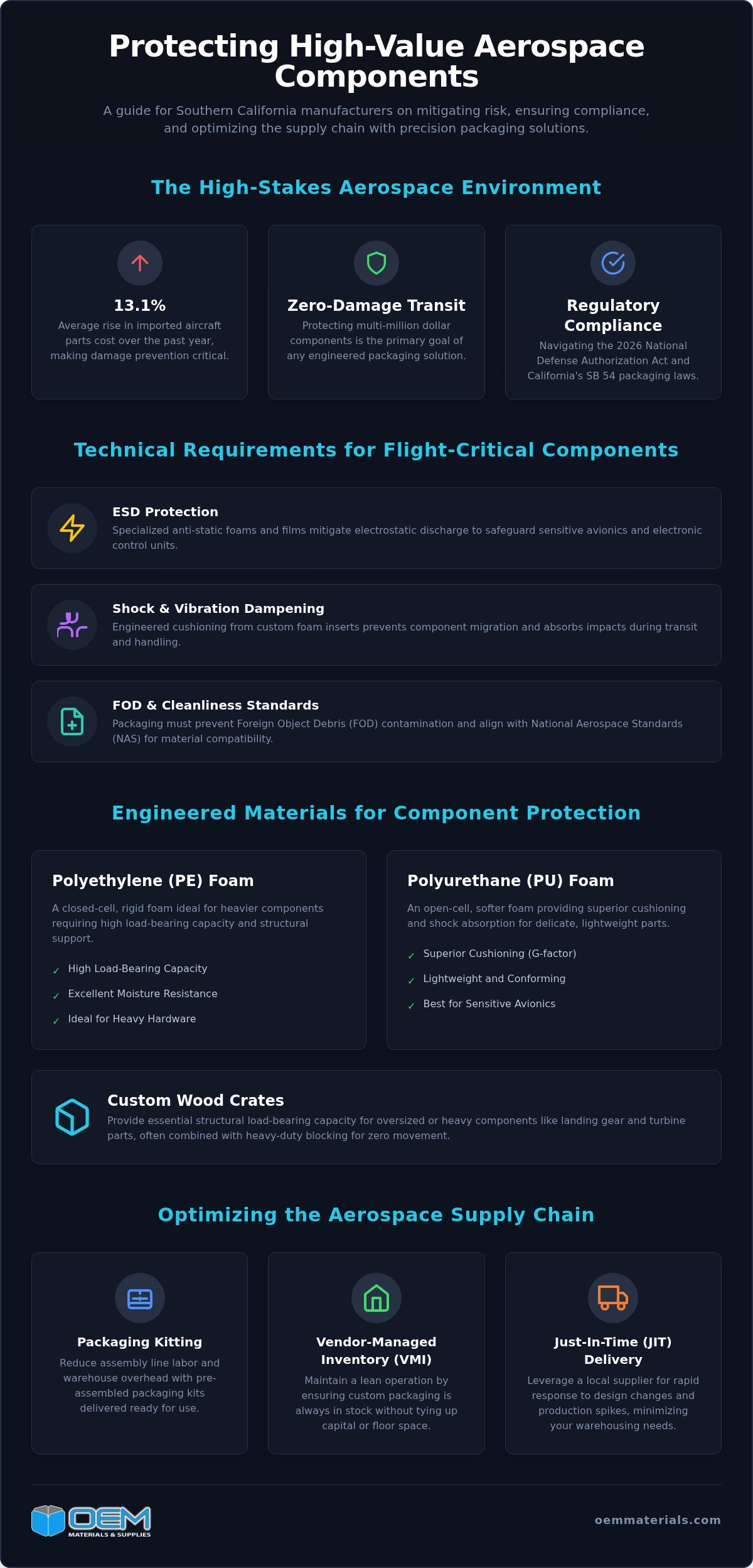 Aerospace Parts Packaging Supplier in Los Angeles: Industrial Guide 2026