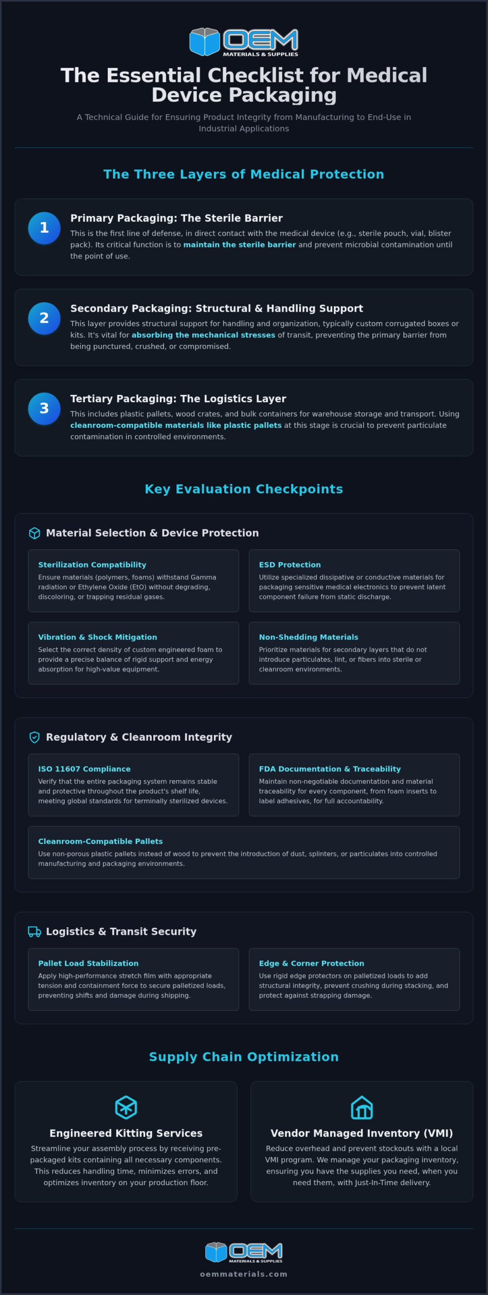 Medical Packaging Compliance Checklist for Manufacturers
