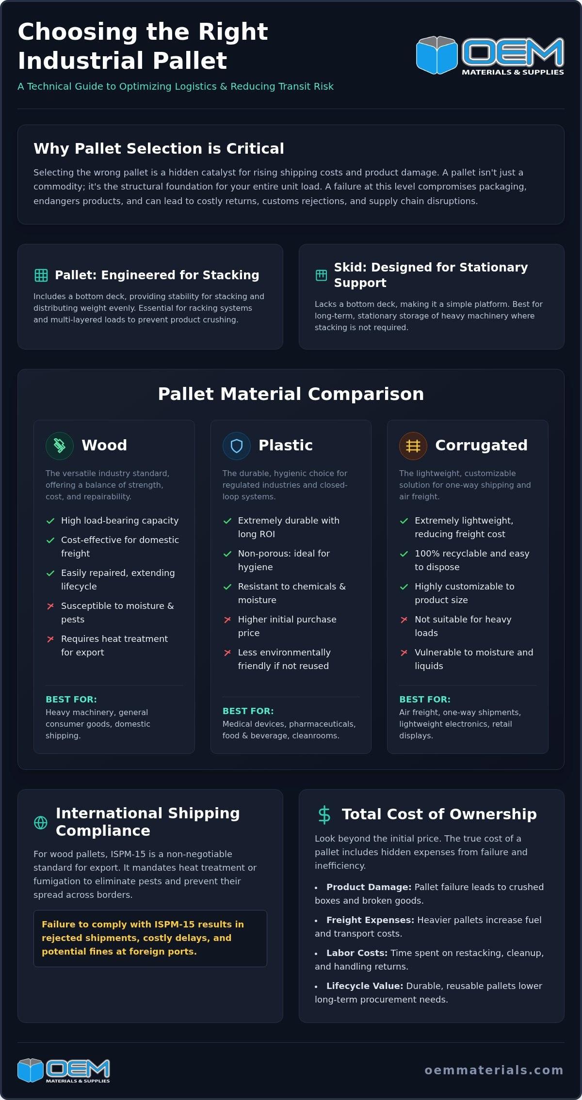 Industrial Guide to Pallets: Comparing Materials, Standards, and Logistics