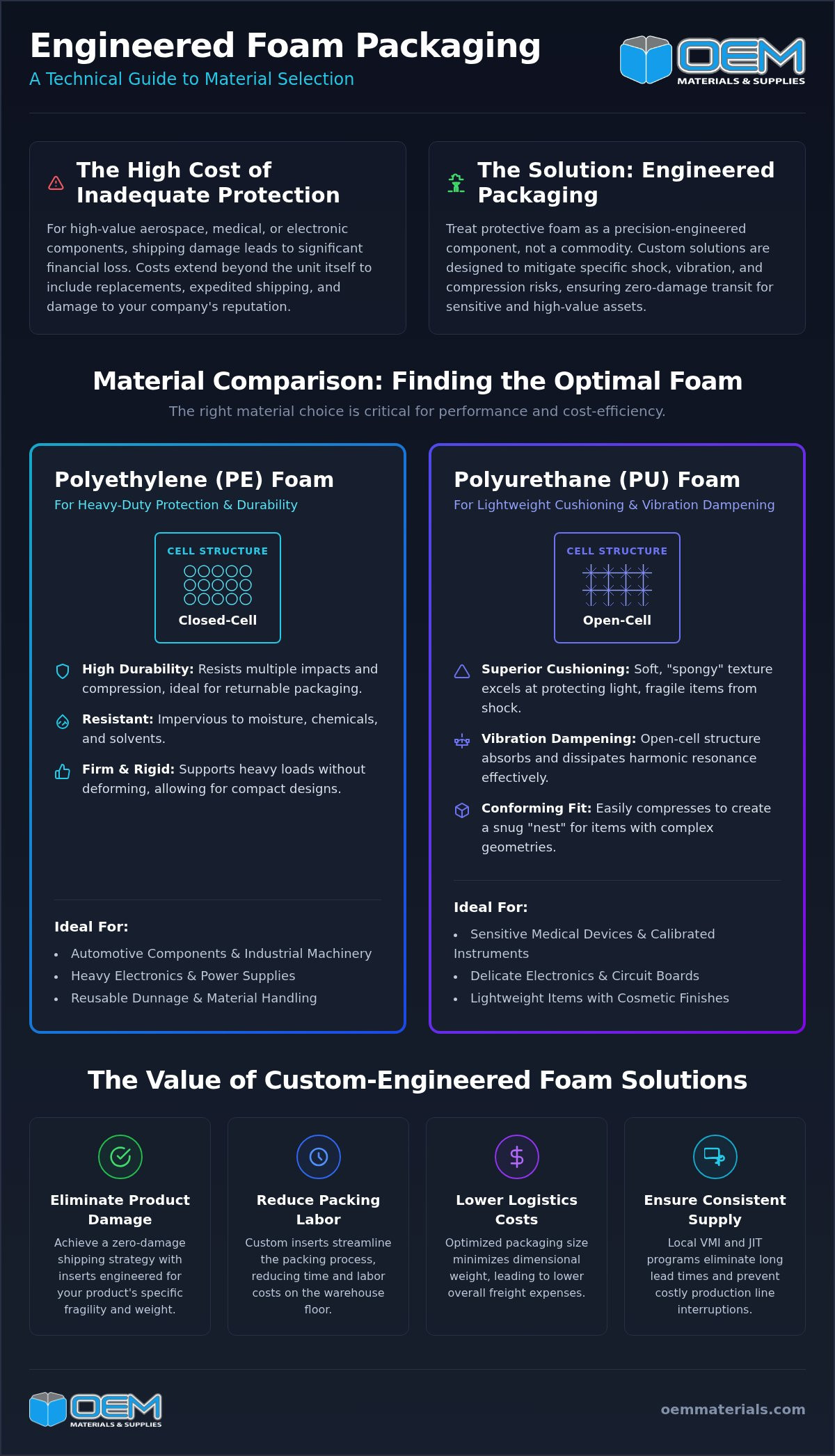 Foam Packaging Manufacturer in Orange County: A B2B Selection Guide