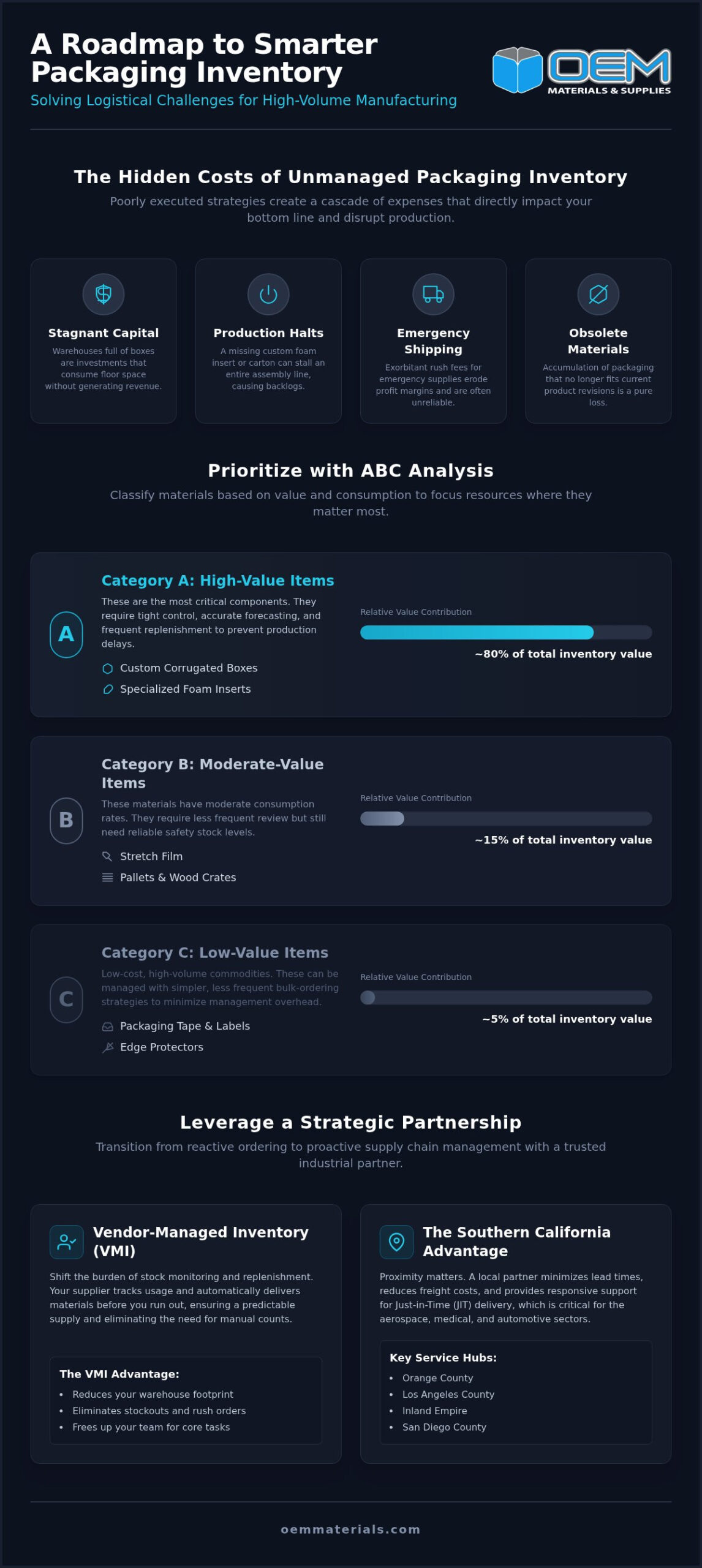 Packaging Supply Inventory: Industrial Guide for 2026