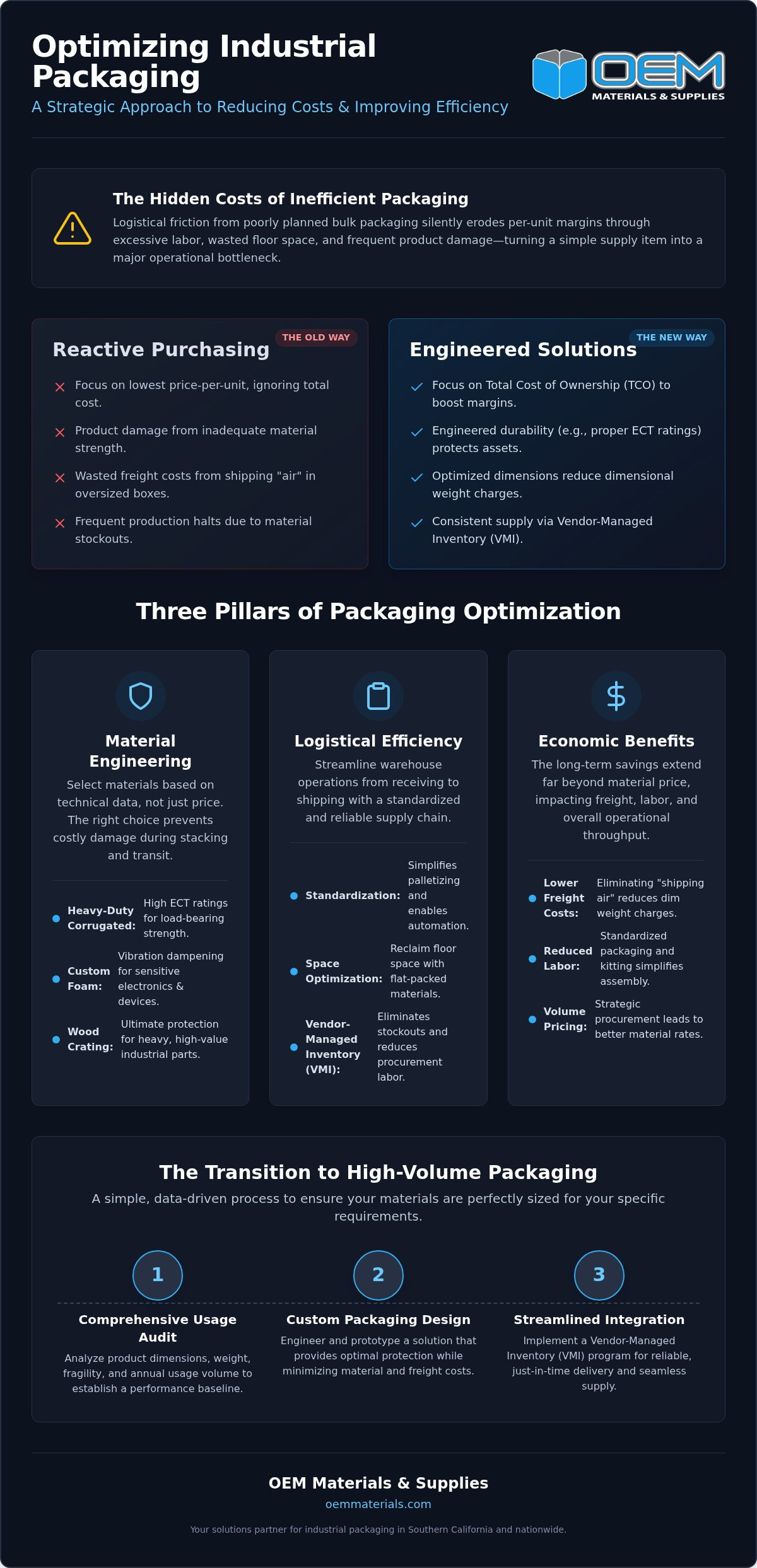 How to Implement an Efficient Bulk Packaging Strategy for Industrial Manufacturing