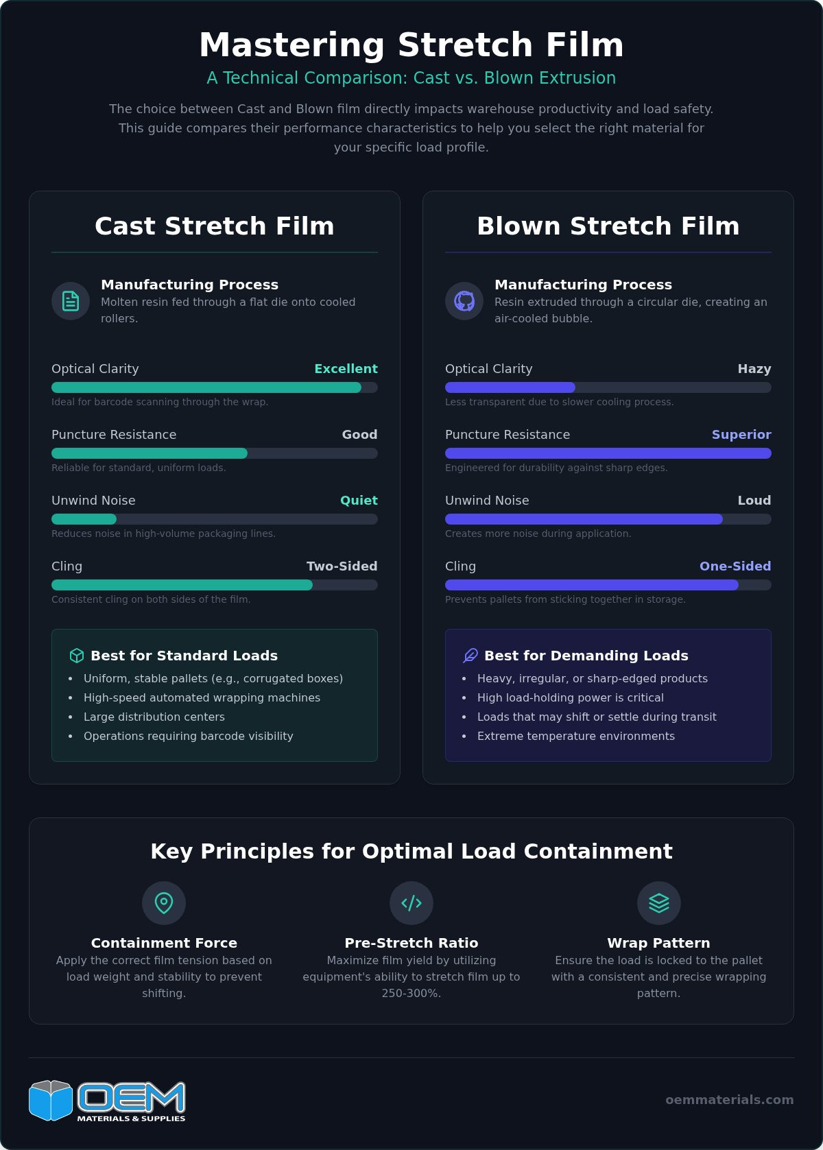 Industrial Guide to Stretch Film: Types, Metrics, and Applications