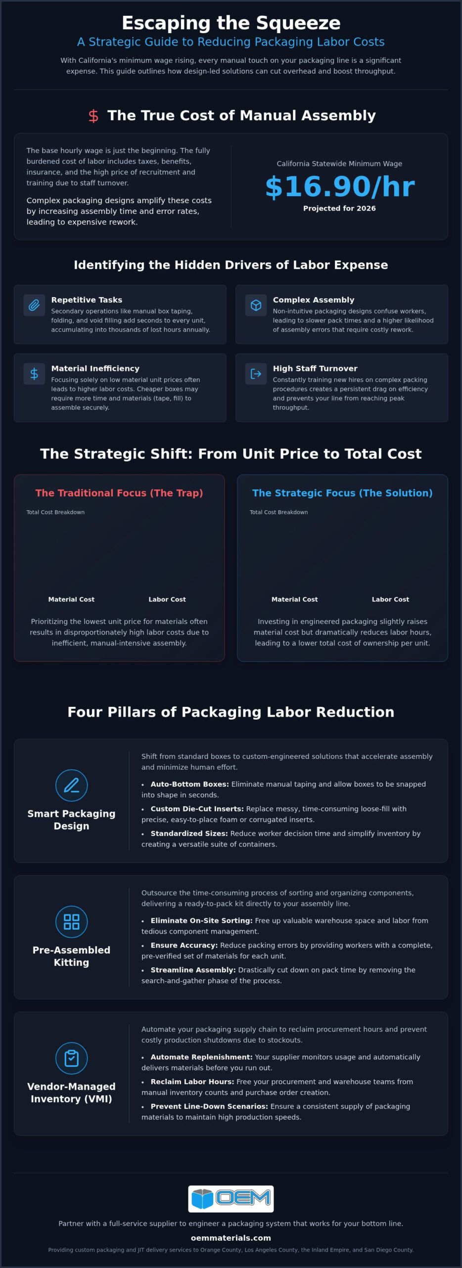 How to Reduce Packaging Labor Costs: An Industrial Strategy for 2026