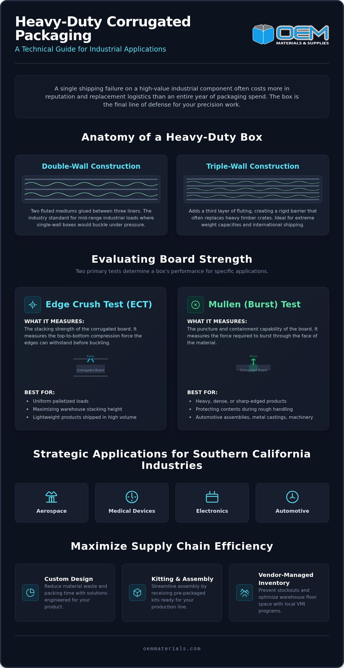 Heavy-Duty Corrugated Boxes for Los Angeles Manufacturers