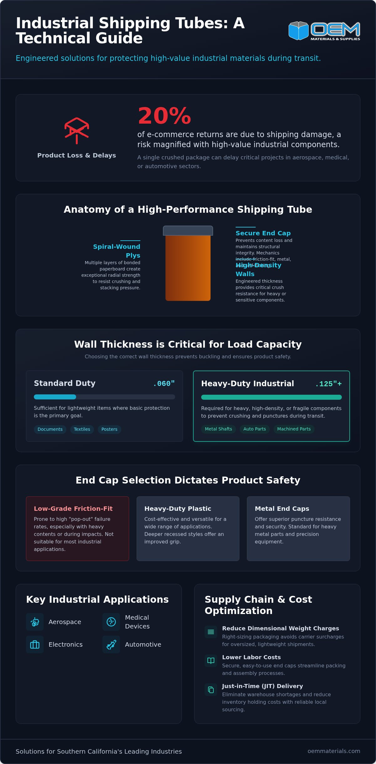 Durable Shipping Tubes with End Caps: Los Angeles & OC
