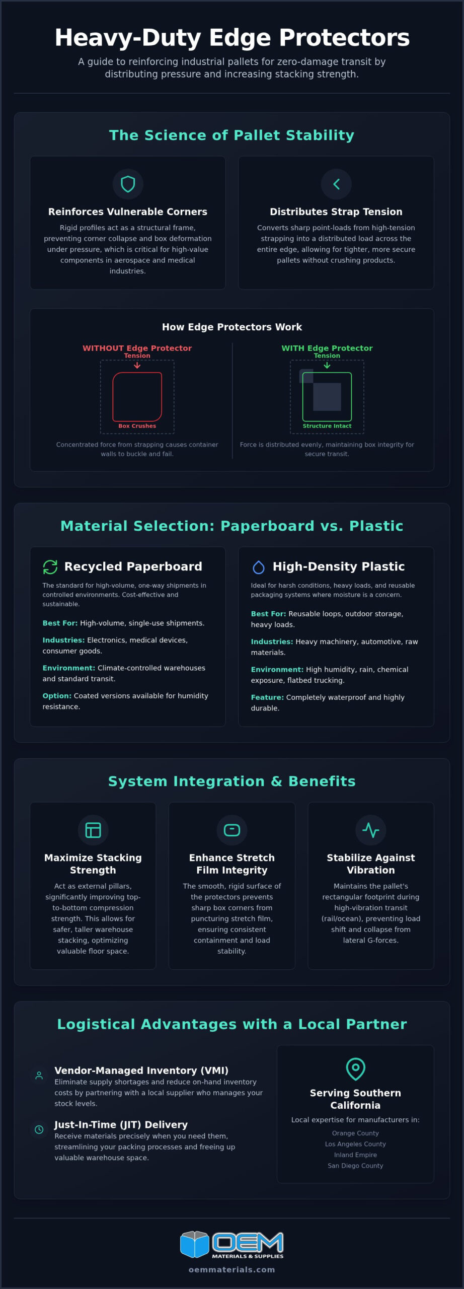 Heavy Duty Edge Protectors: Industrial Selection Guide