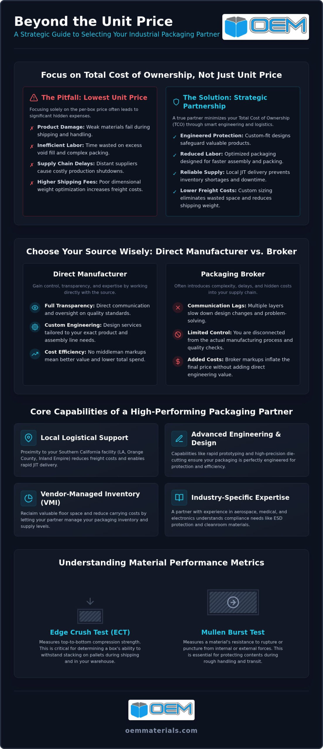 How to Find a Reliable Custom Corrugated Box Manufacturer in Los Angeles