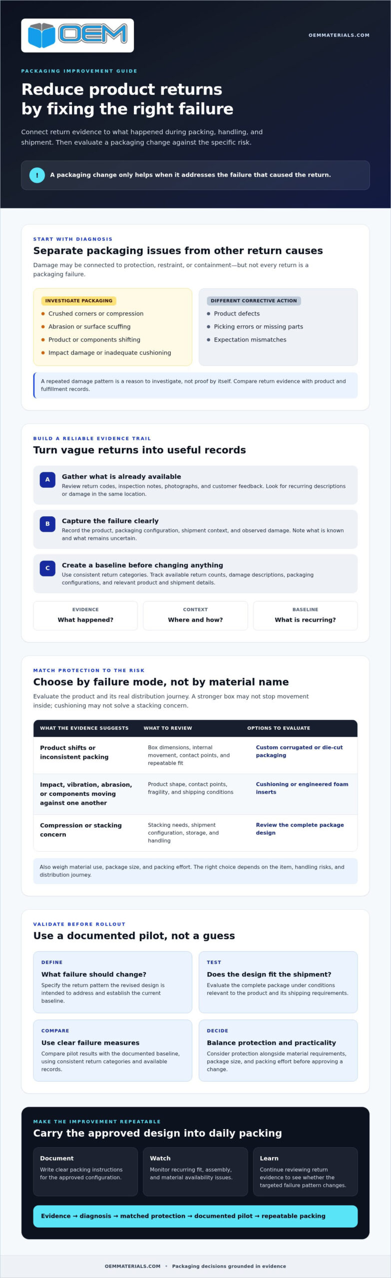 Reducing Product Returns with Better Packaging: A Practical B2B Guide