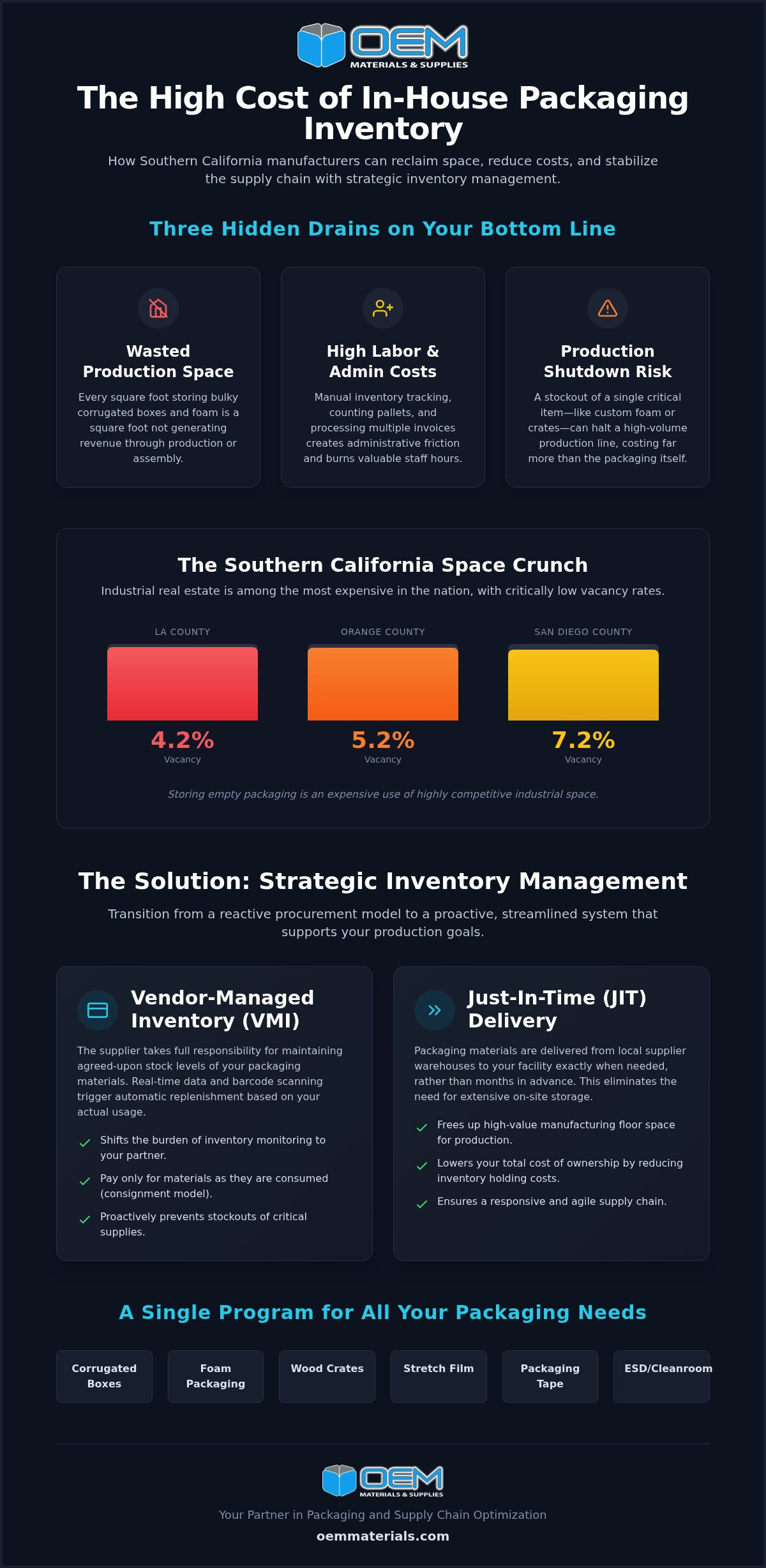 Strategic Packaging Inventory Management Services for Industrial Manufacturers