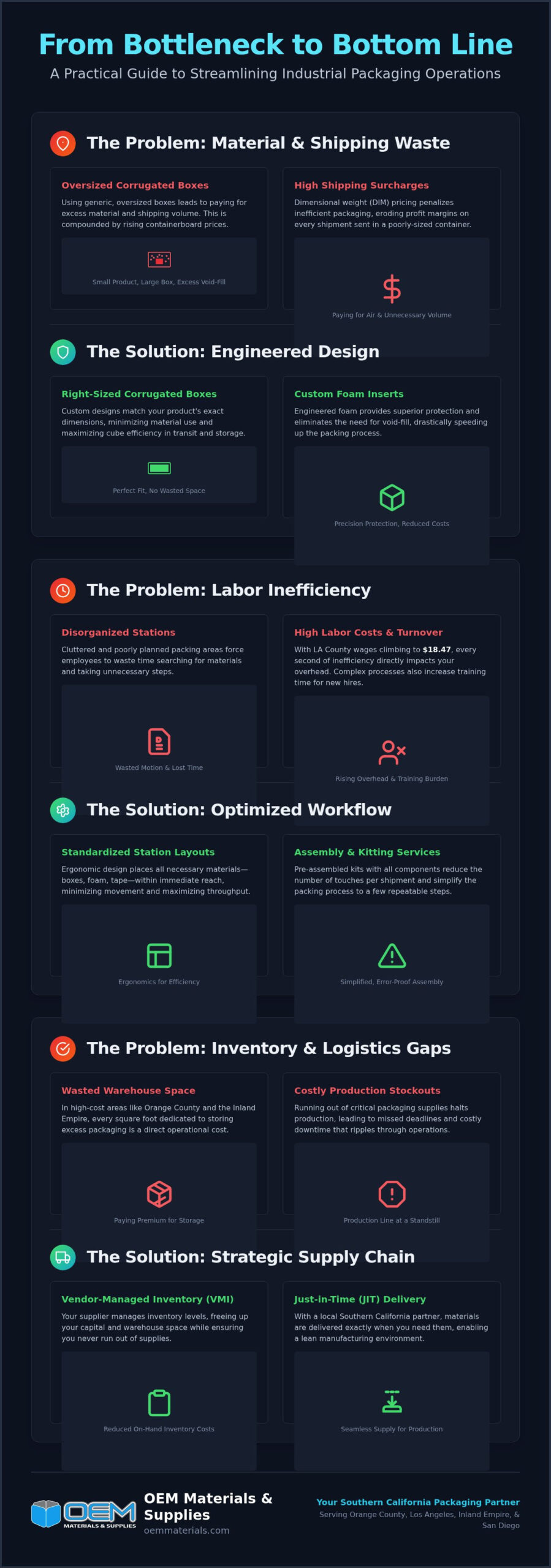 Streamline Your Packaging: Industrial Efficiency Guide