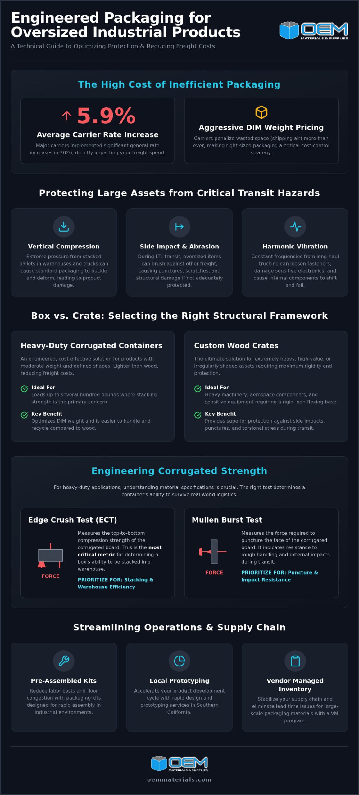 Custom Packaging for Oversized Products: Engineering Guide