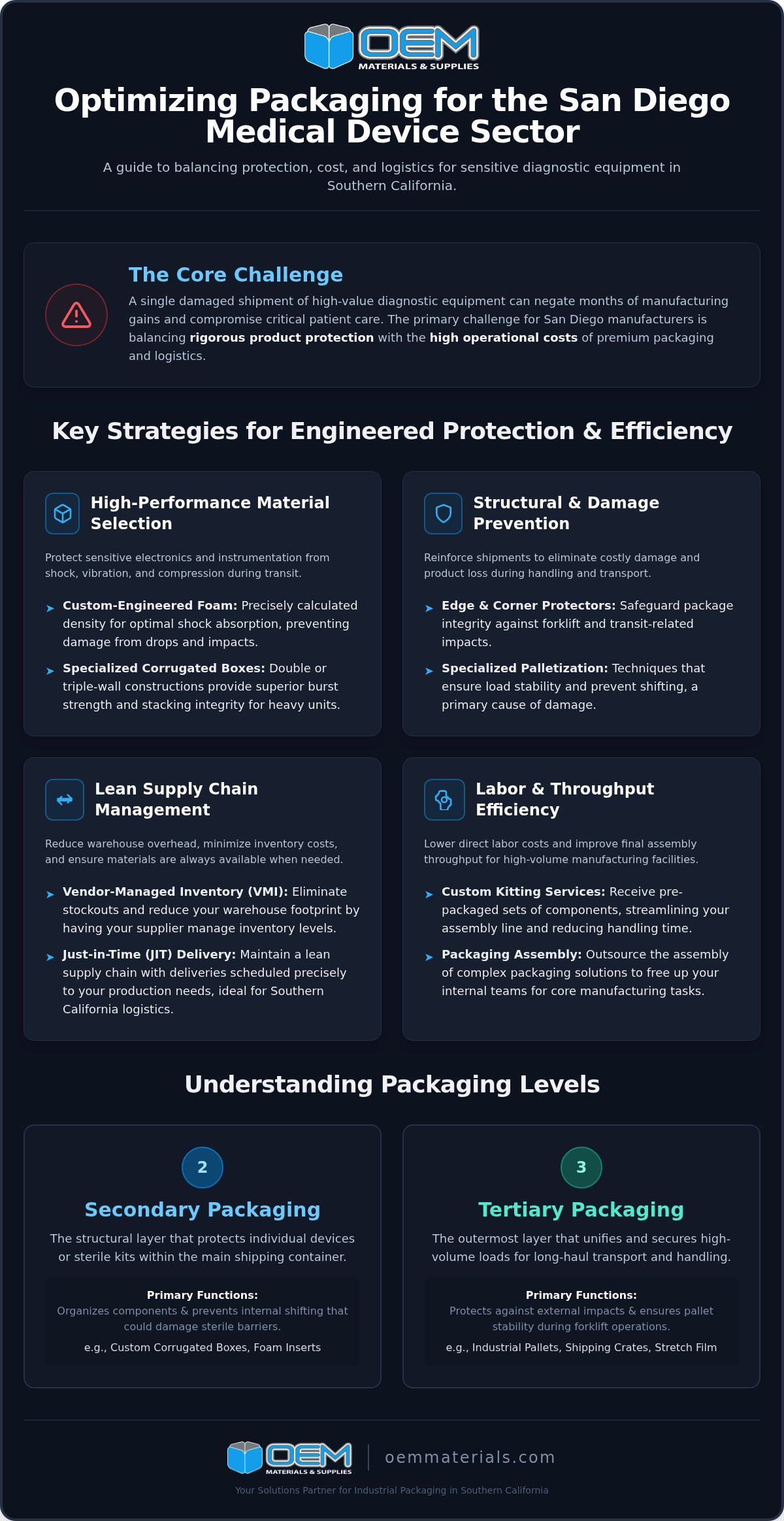 Medical Device Packaging in San Diego: A Guide to Industrial Protective Solutions