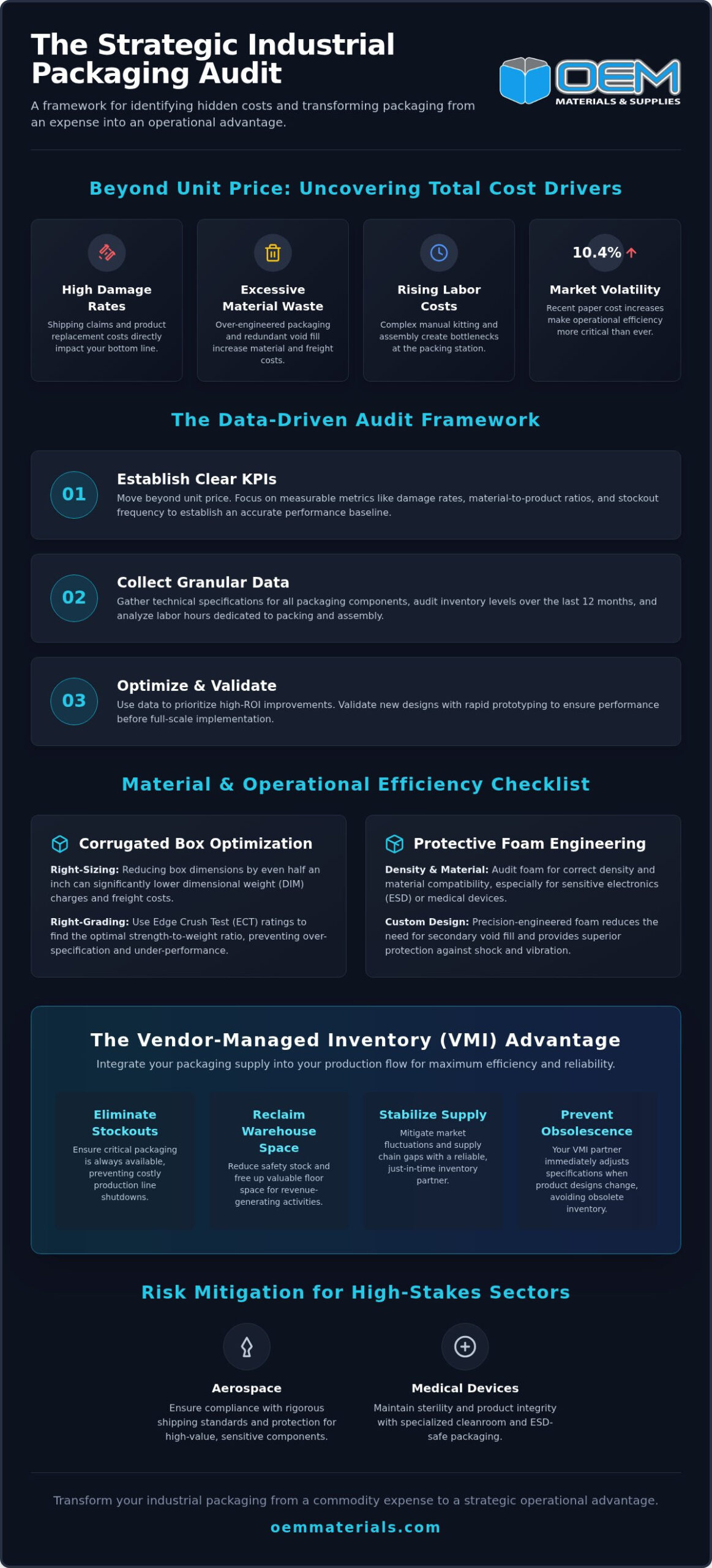 The Industrial Packaging Supply Chain Audit: A Comprehensive Checklist for OEMs