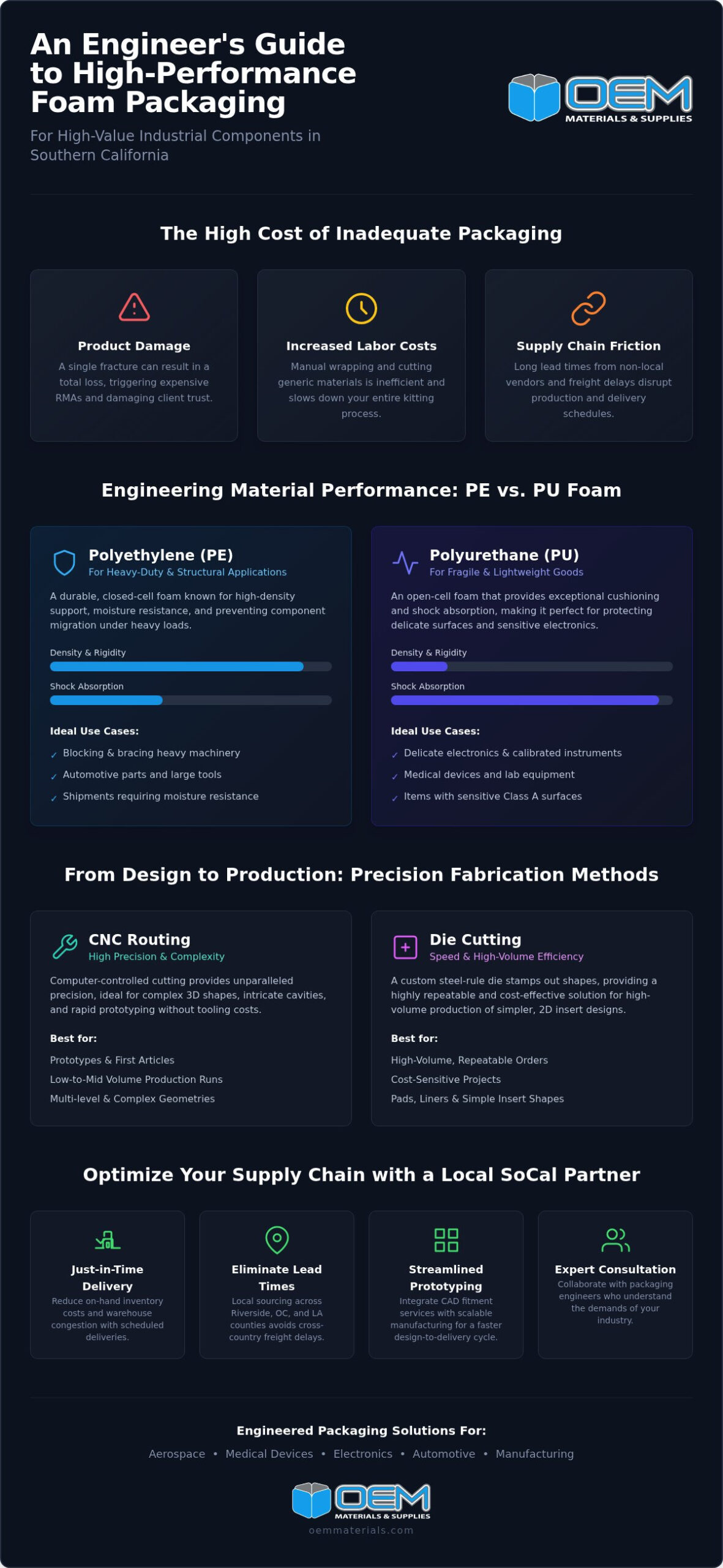 Custom Foam Inserts in Riverside: Industrial Engineering and Sourcing Guide