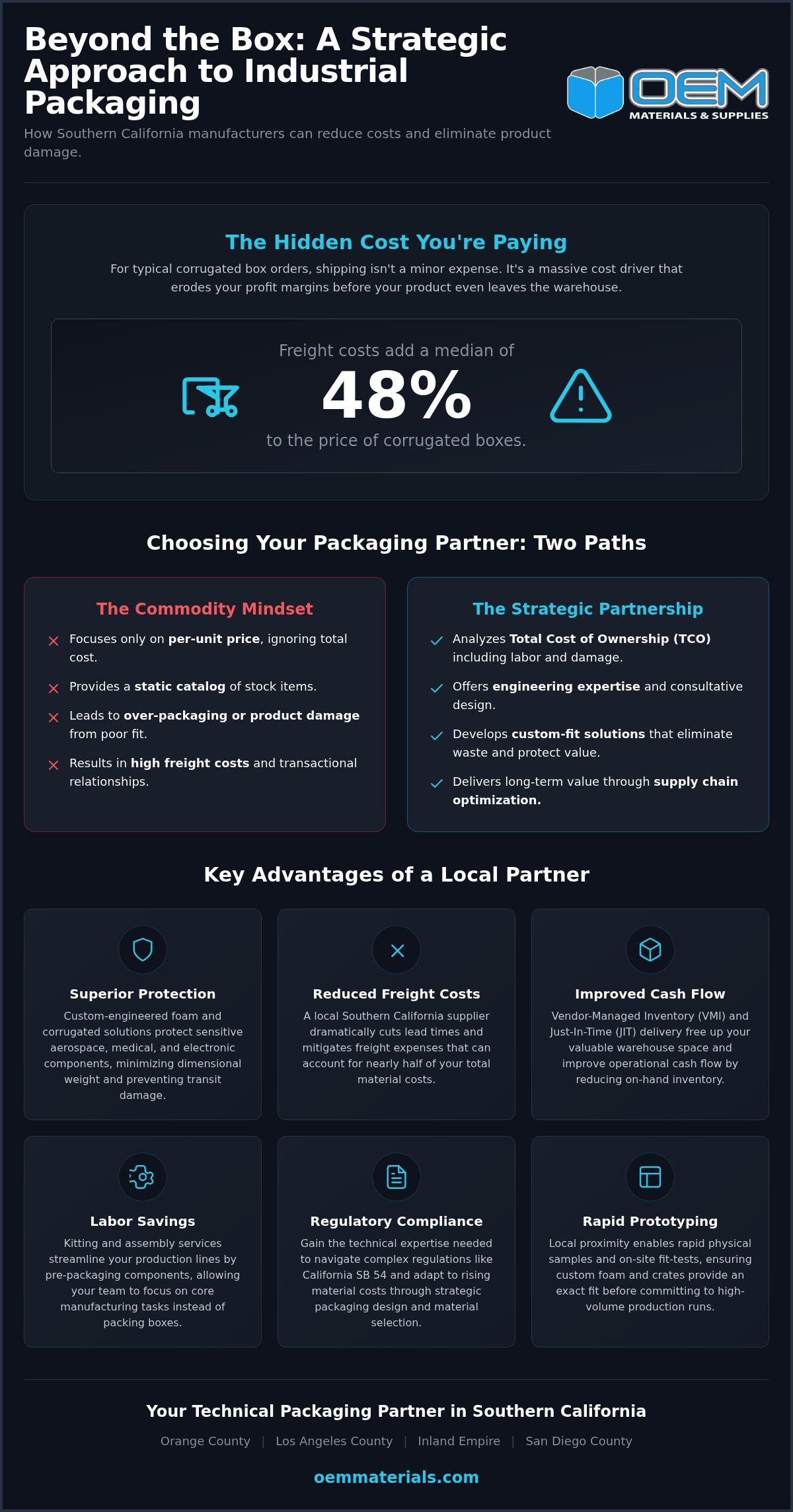 Industrial Packaging Guide for SoCal Manufacturers