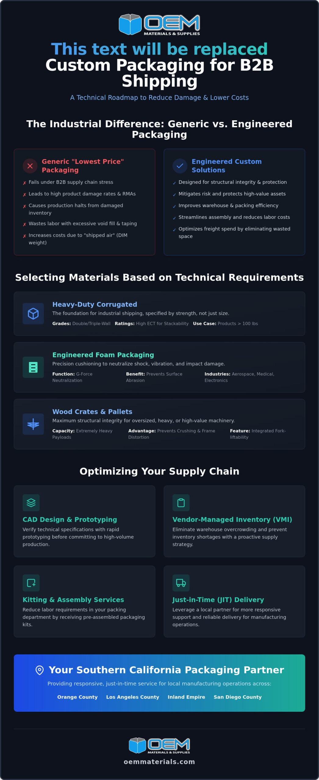 Custom B2B Shipping Packaging: Industrial Buyer’s Guide