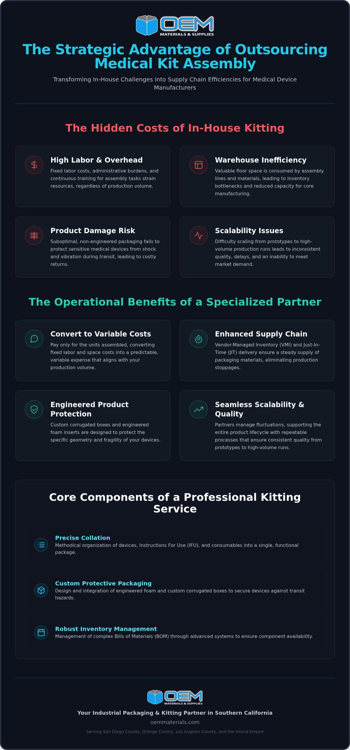 Medical Kit Assembly Services in San Diego: Industrial Kitting for Manufacturers