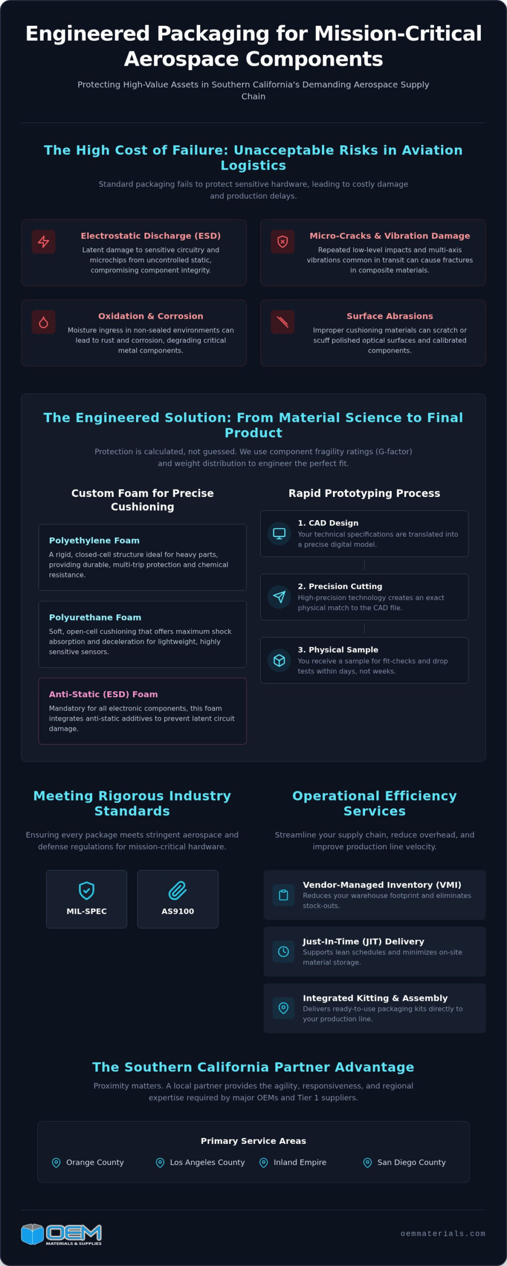 Aerospace Packaging Company in Orange County: Engineered Solutions for High-Value Logistics