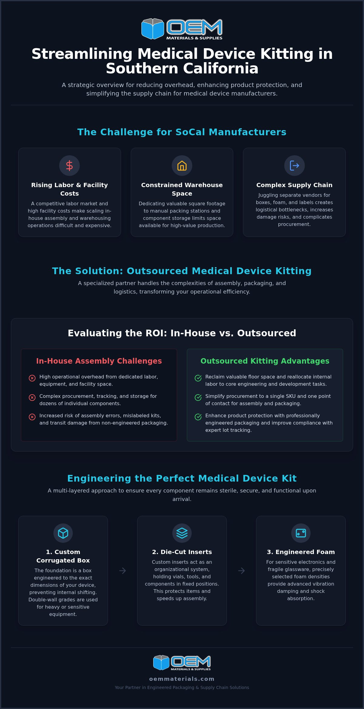 Medical Device Kitting Services in Los Angeles: Optimizing Supply Chain Efficiency