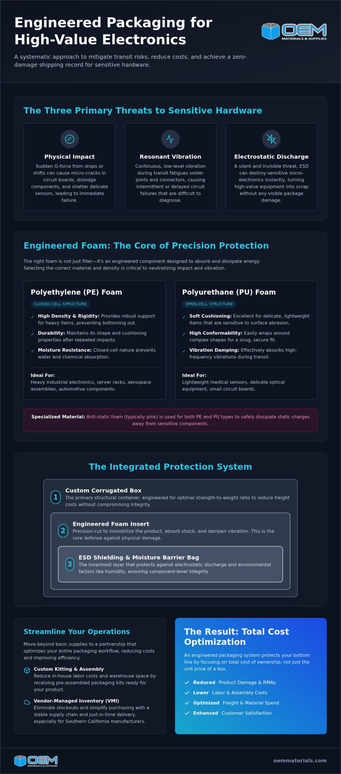 Engineering Secure Packaging for High-Value Electronics in 2026