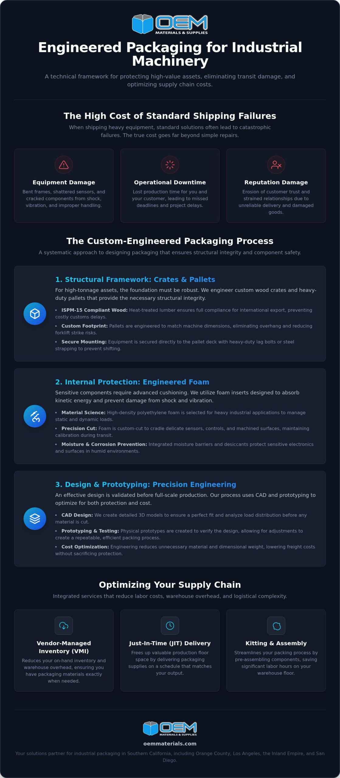 Industrial Machinery Packaging: A Buyer's Guide